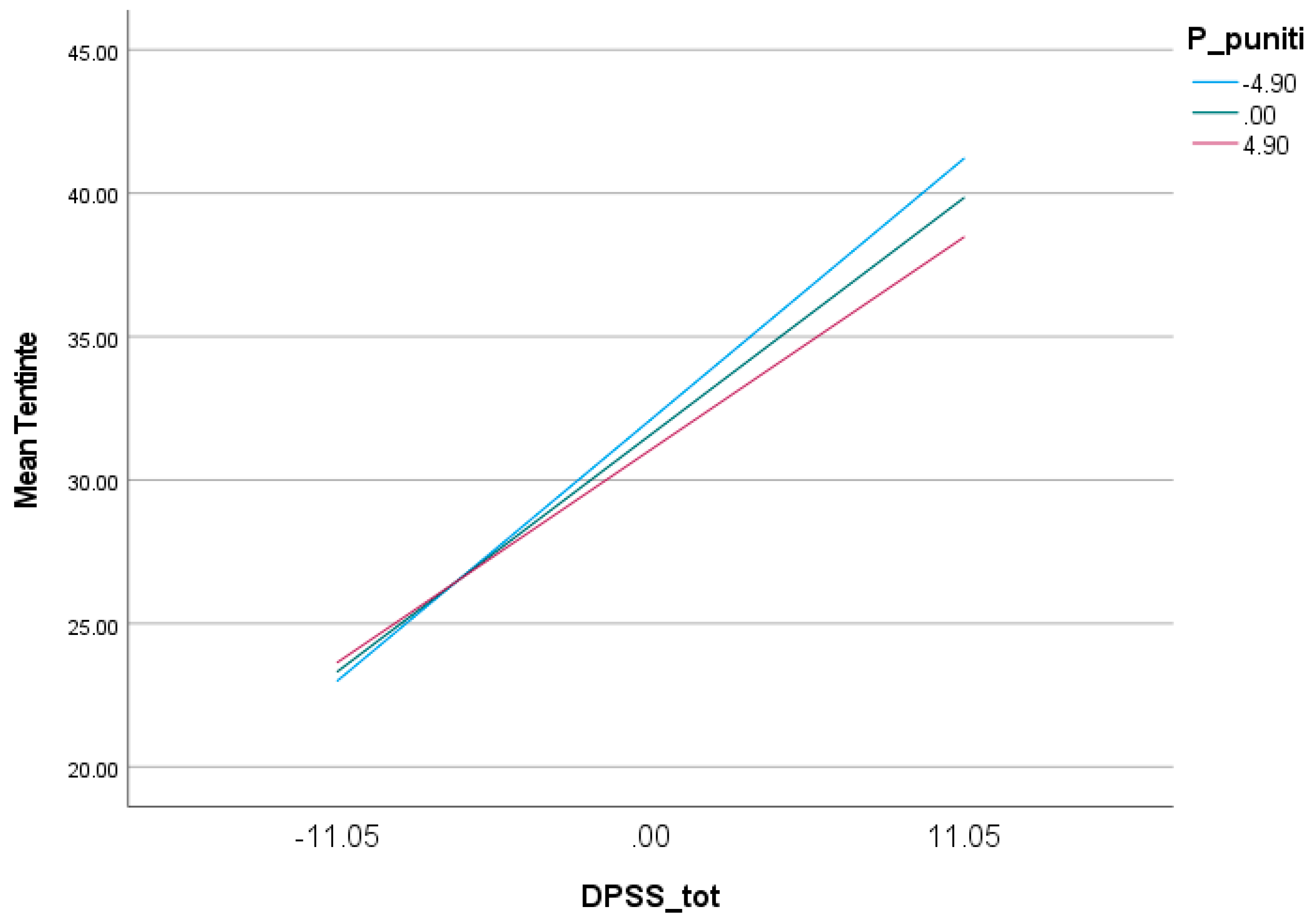 Behavsci 13 00700 g005 Behavsci 13 00700 g005