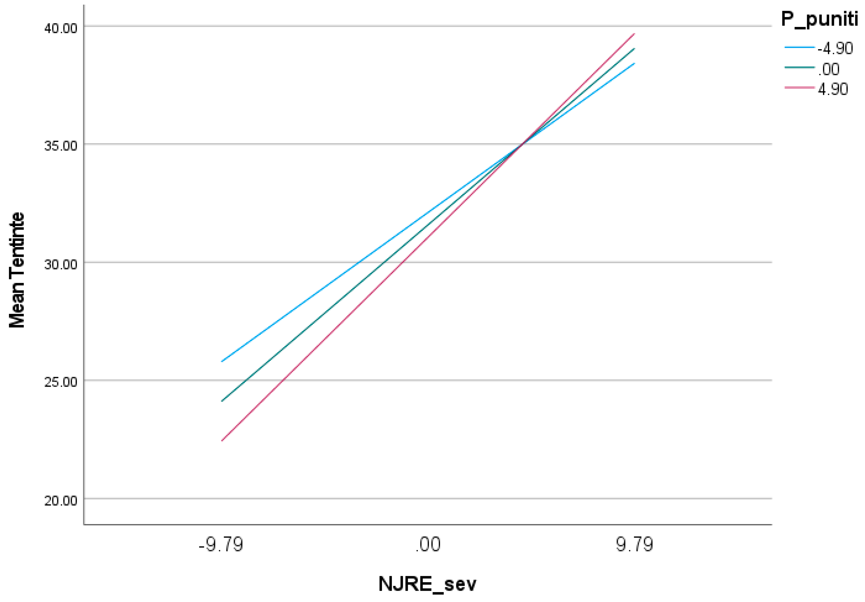 Behavsci 13 00700 g006 Behavsci 13 00700 g006