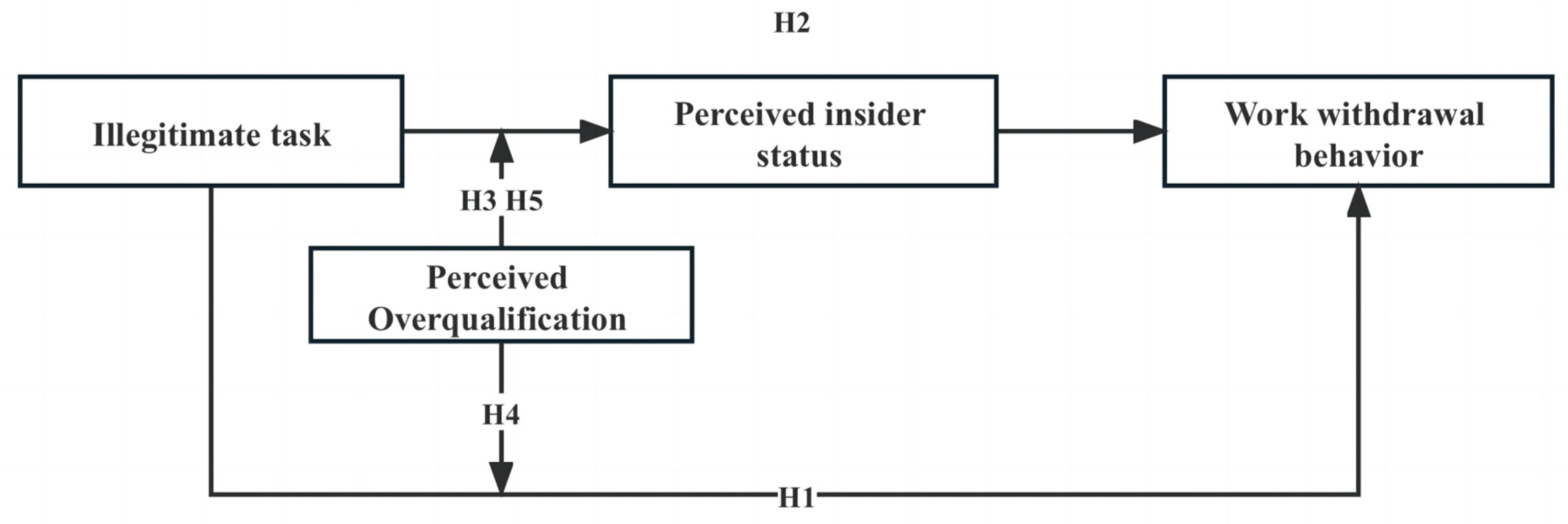 Behavsci 13 00702 g001