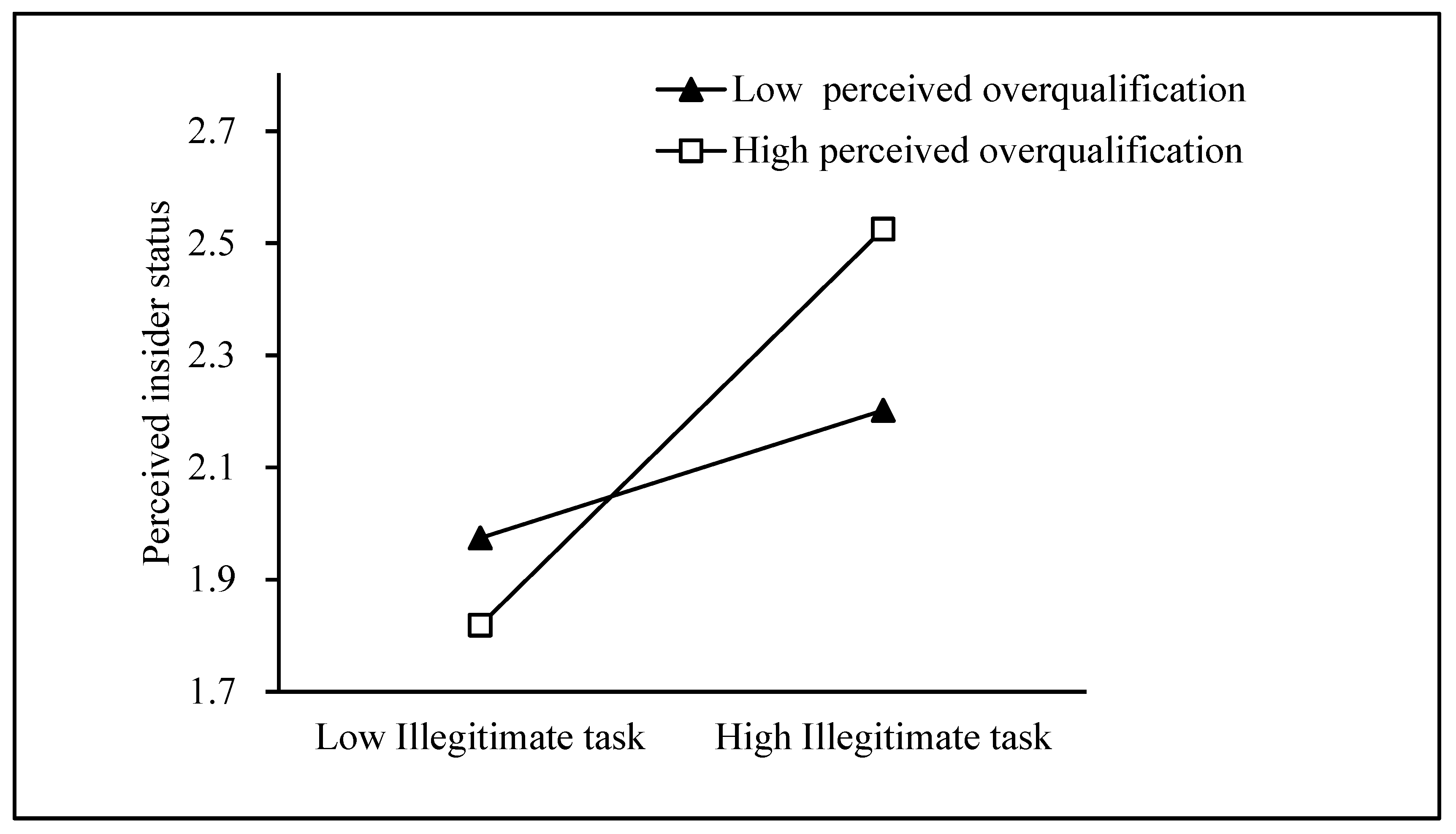 Behavsci 13 00702 g002