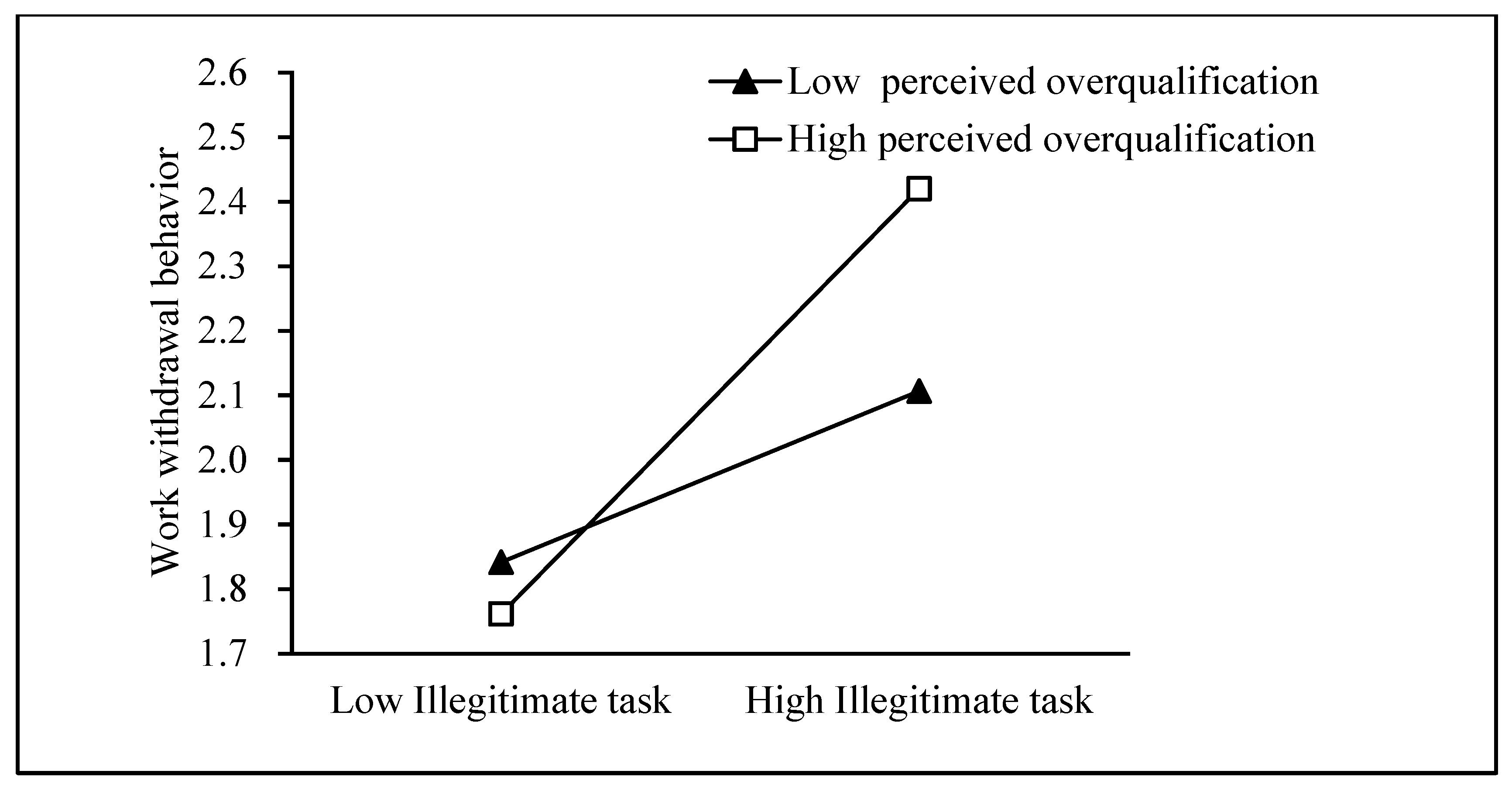 Behavsci 13 00702 g003
