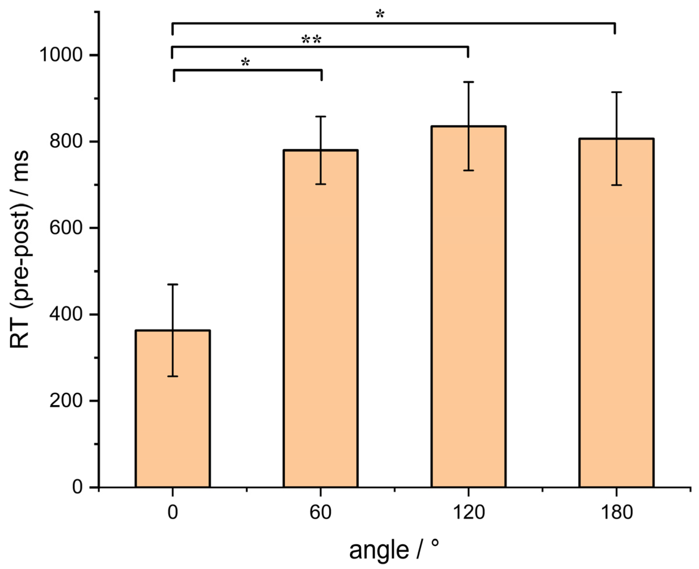 Behavsci 13 00719 g006