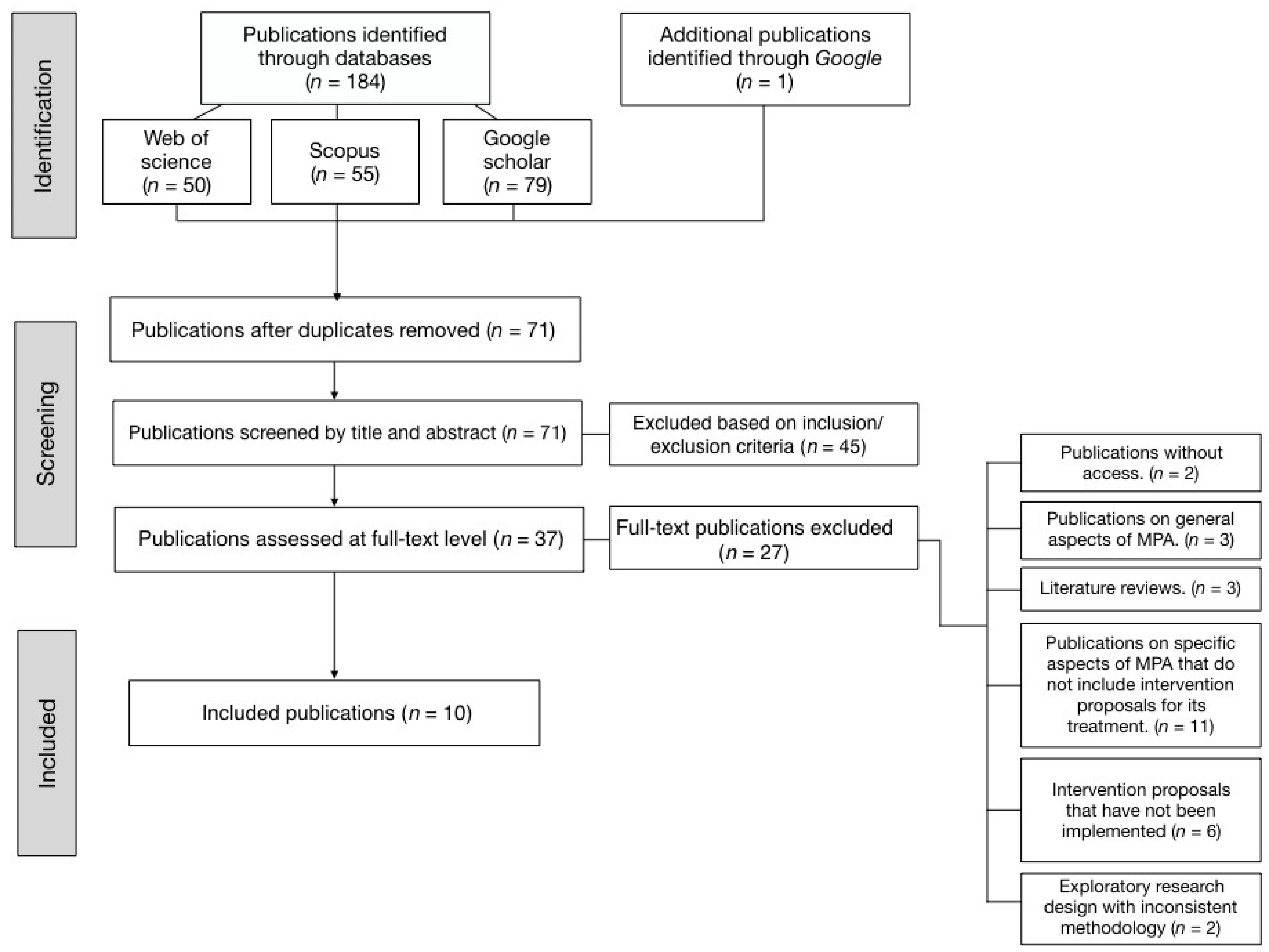 Behavsci 13 00720 g001
