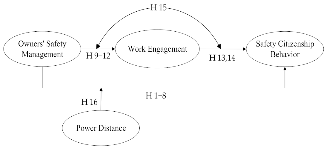 Behavsci 13 00721 g001
