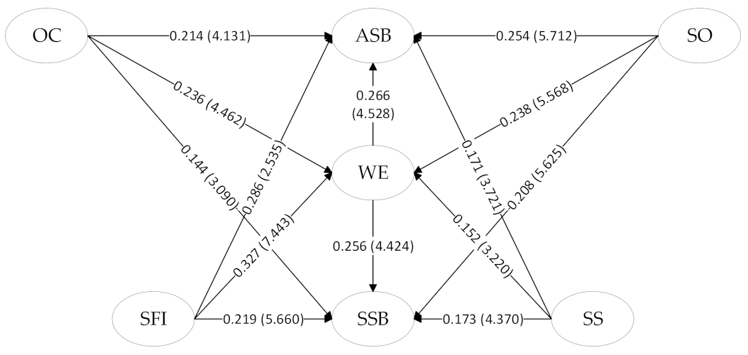 Behavsci 13 00721 g003
