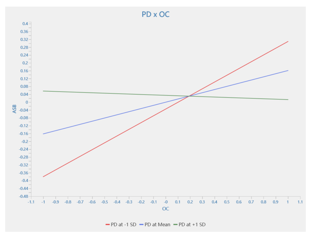 Behavsci 13 00721 g004