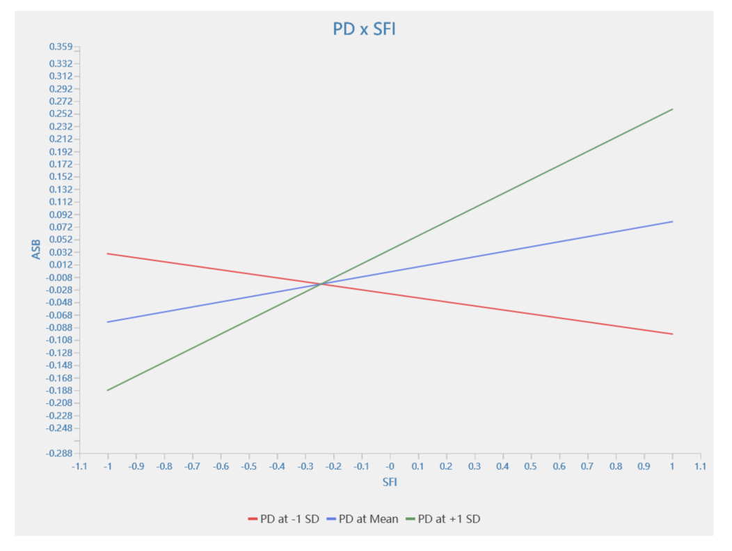 Behavsci 13 00721 g005