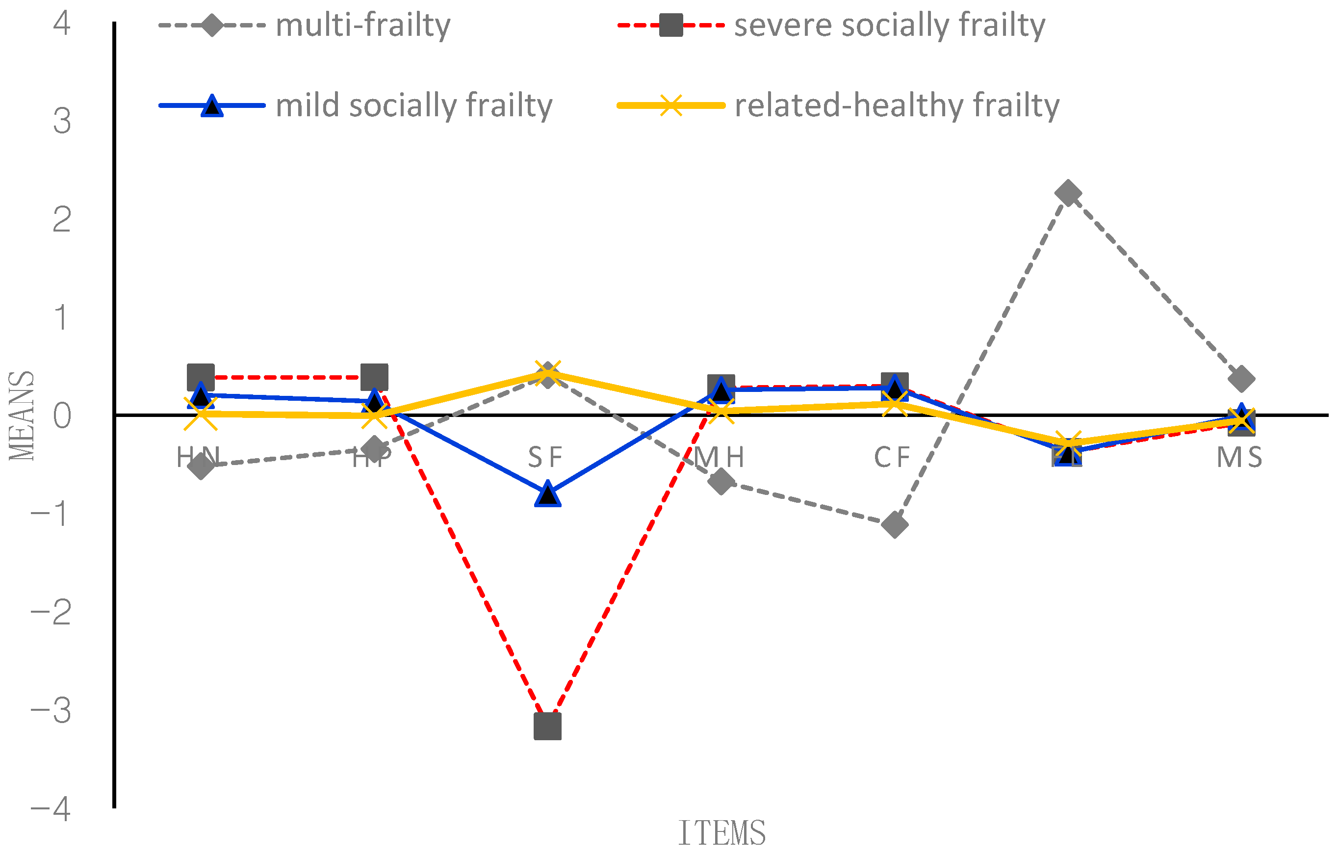 Behavsci 13 00723 g003 Behavsci 13 00723 g003