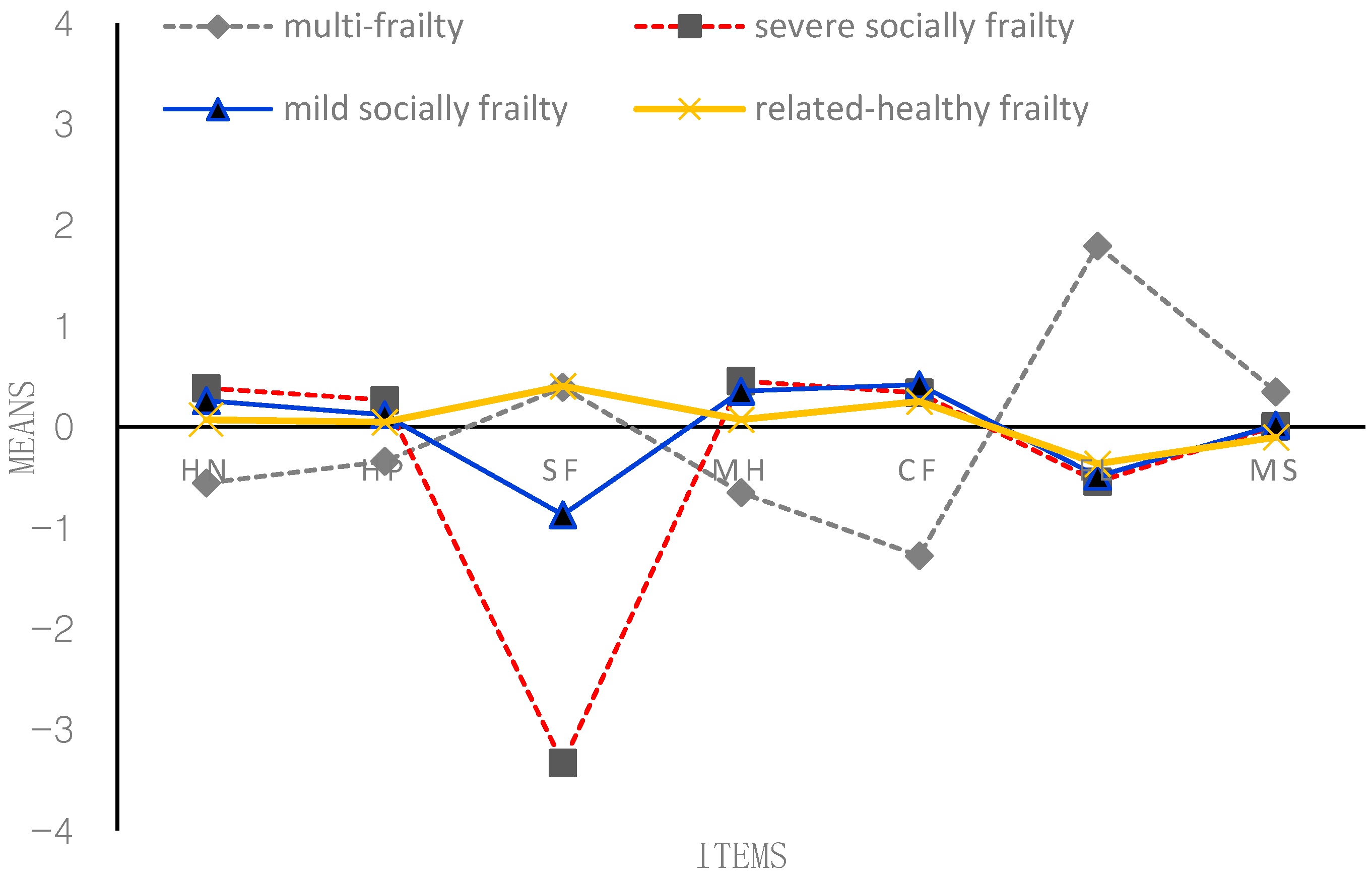 Behavsci 13 00723 g004 Behavsci 13 00723 g004