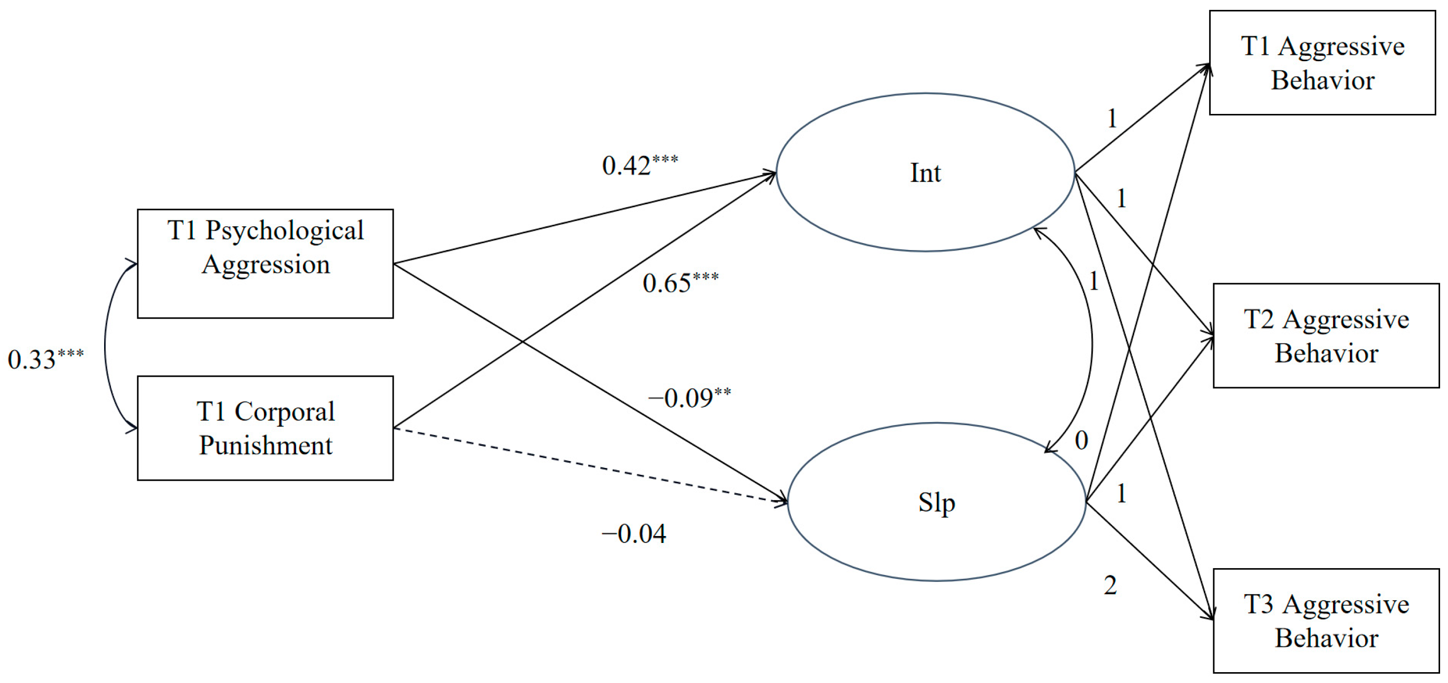 Behavsci 13 00725 g001