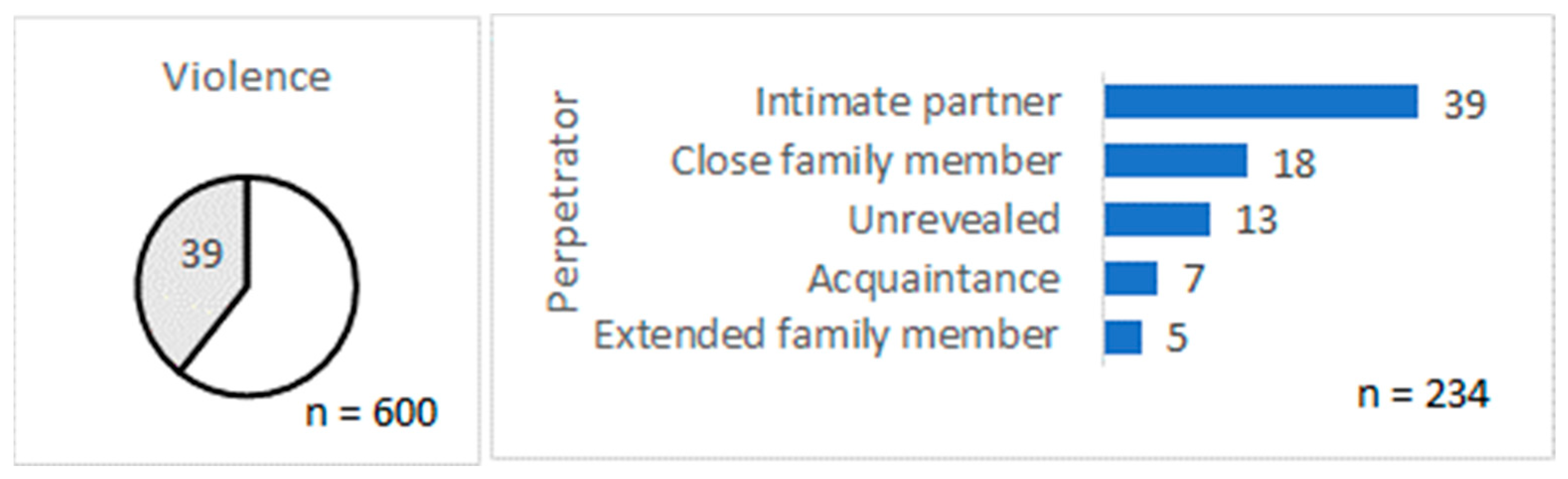 Behavsci 13 00726 g001