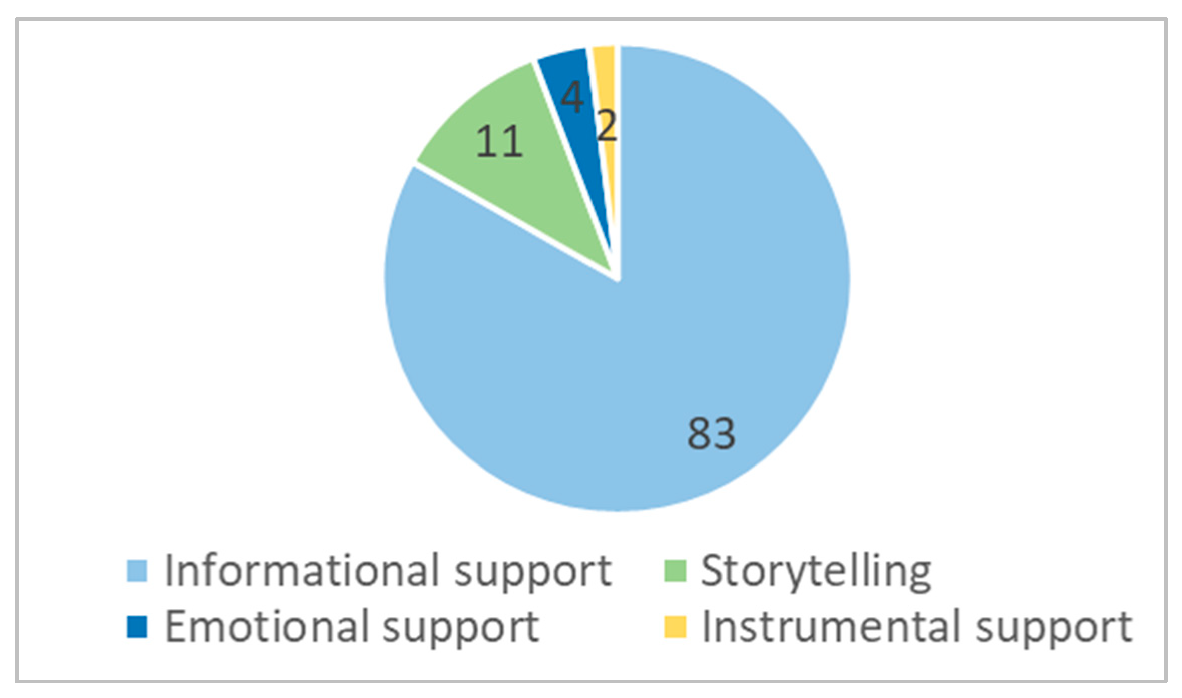 Behavsci 13 00726 g002