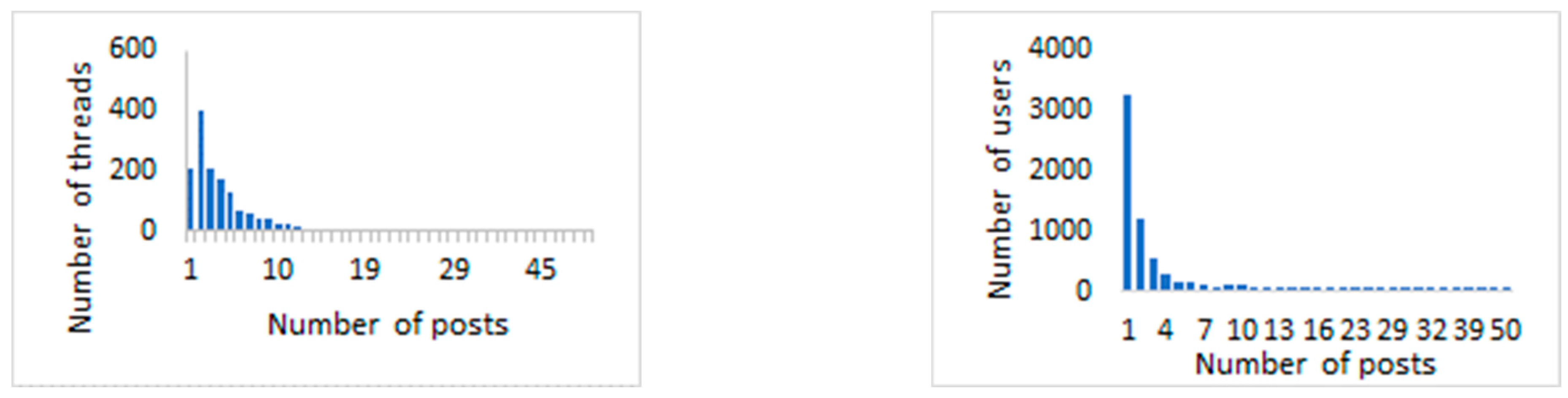 Behavsci 13 00726 g003