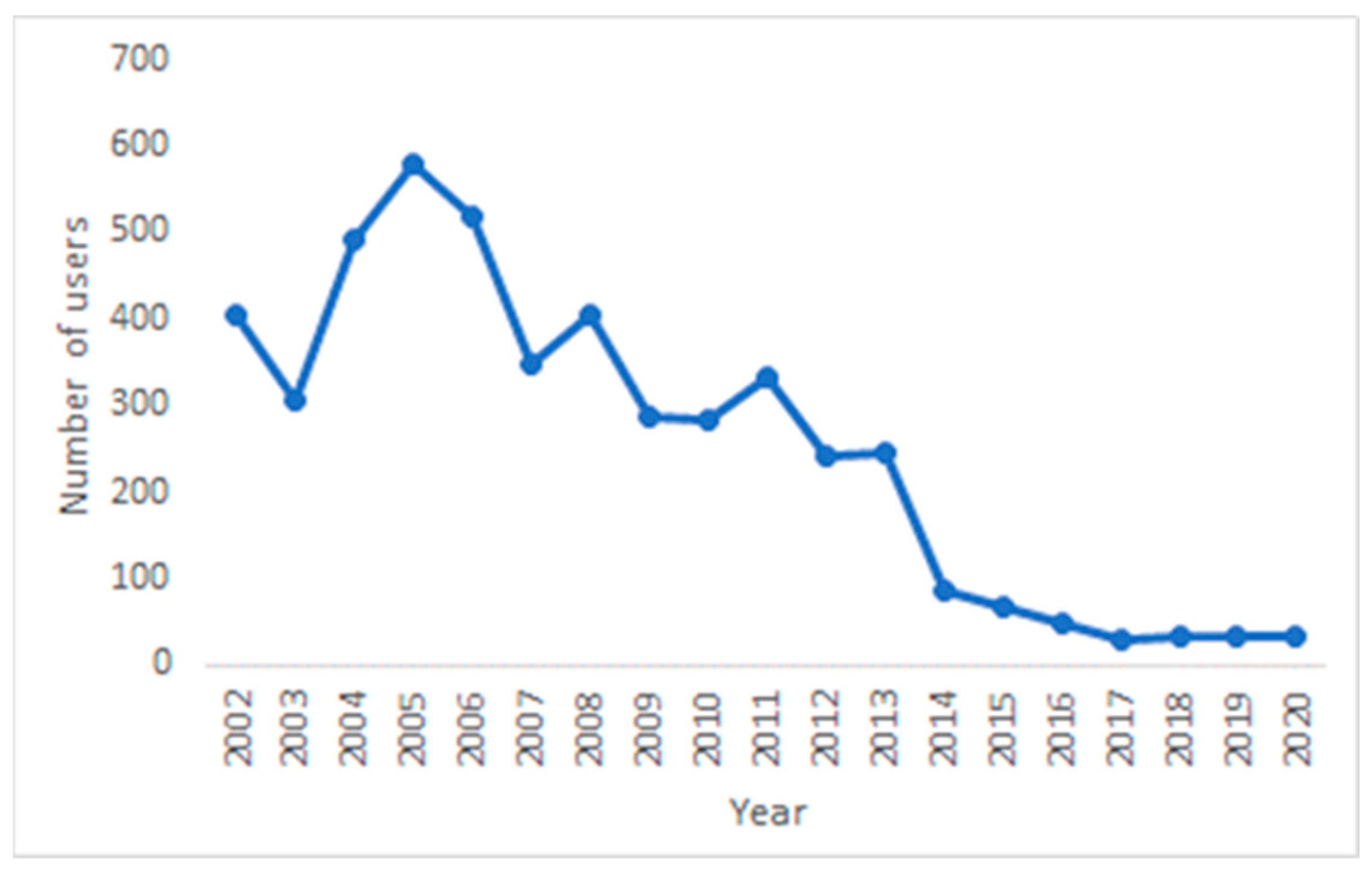 Behavsci 13 00726 g005
