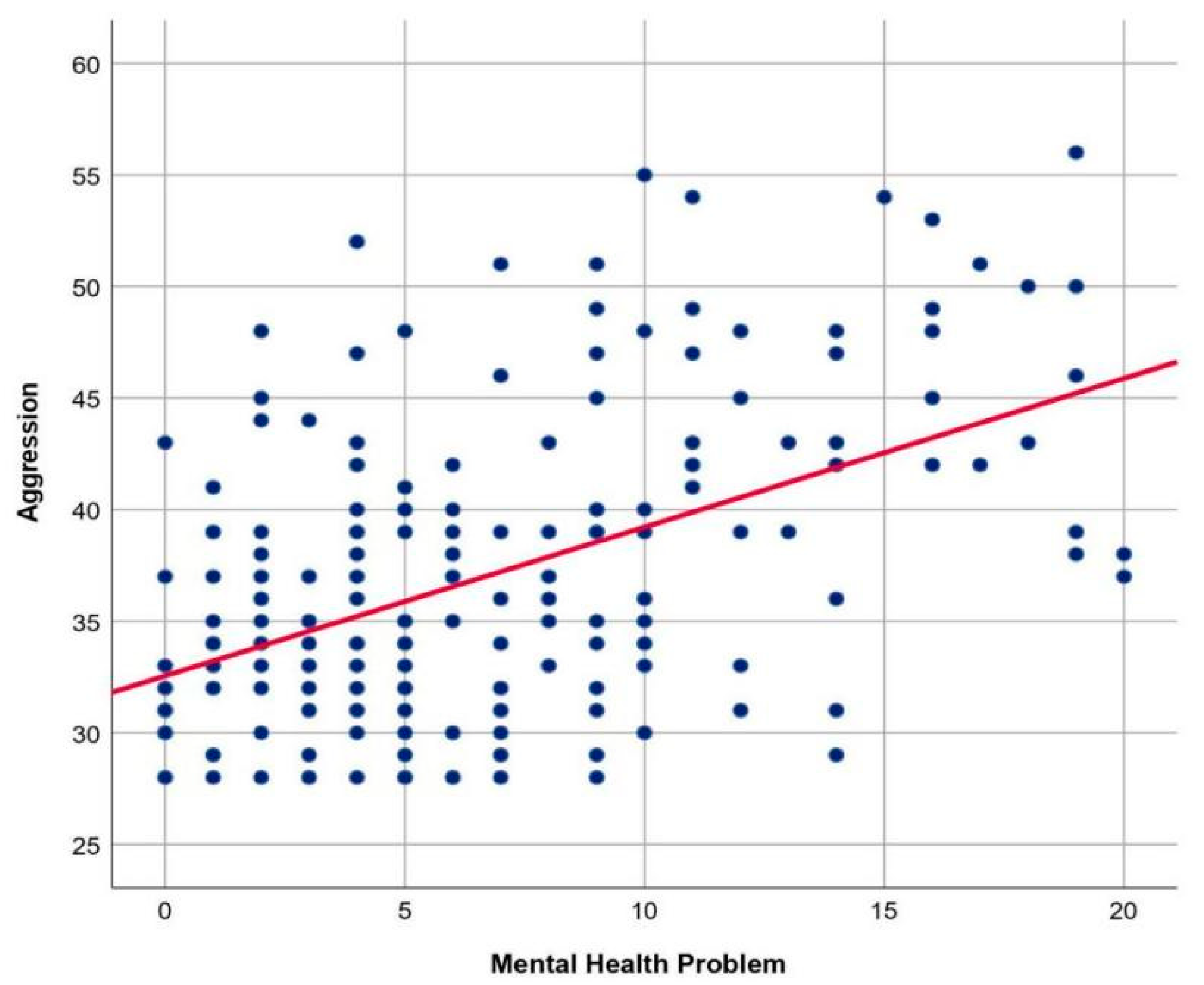 Behavsci 13 00727 g001