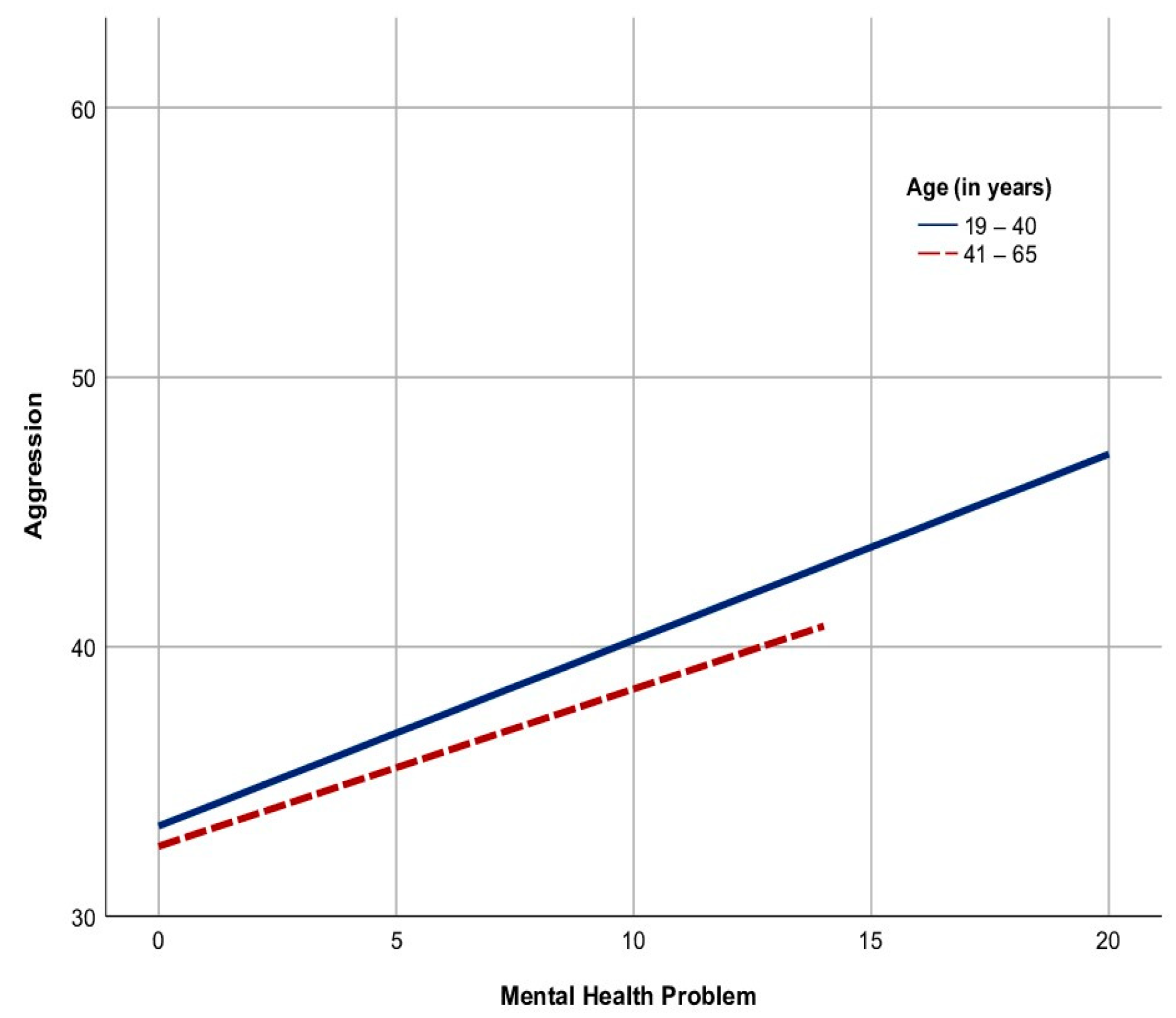 Behavsci 13 00727 g002