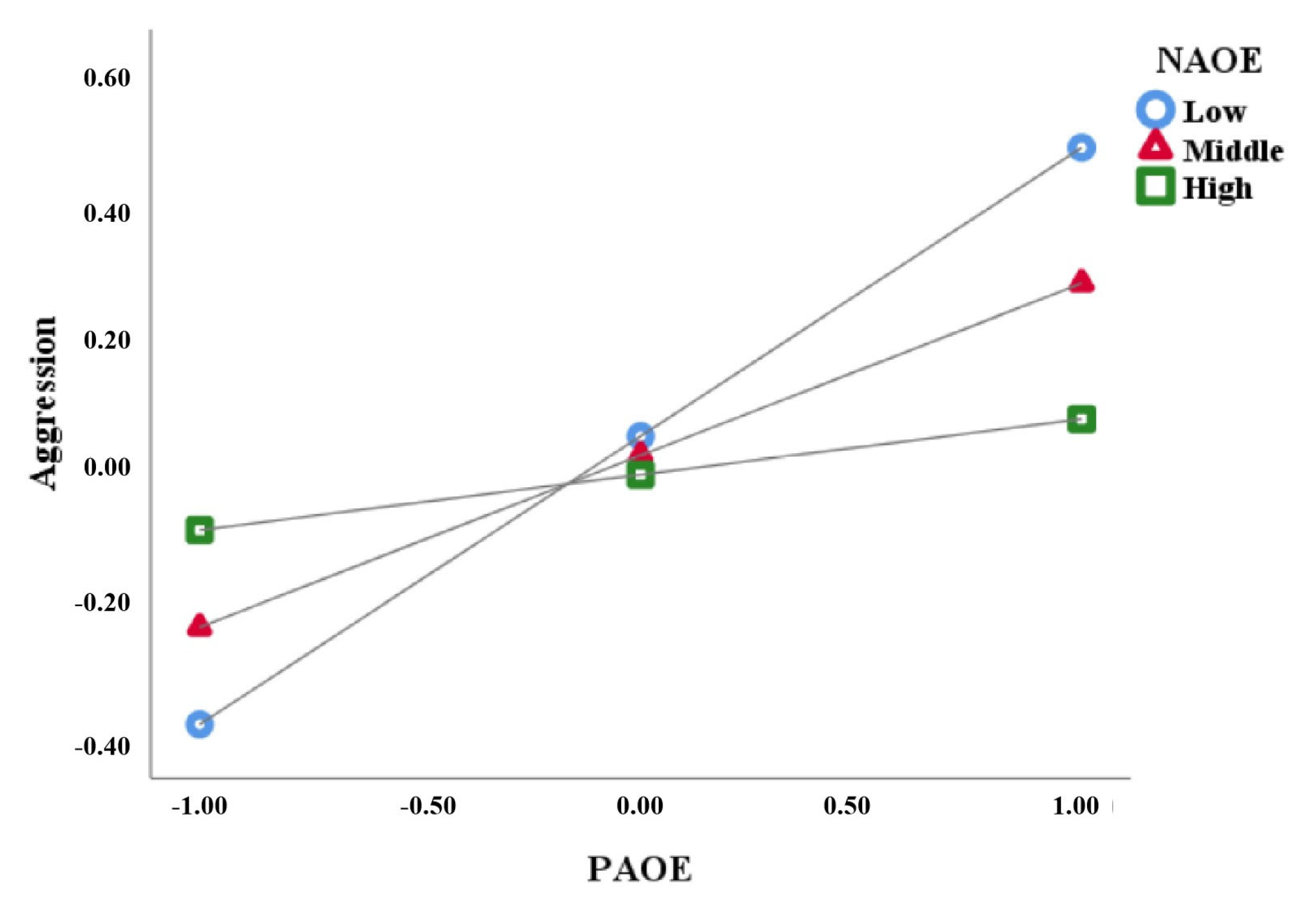 Behavsci 13 00729 g002