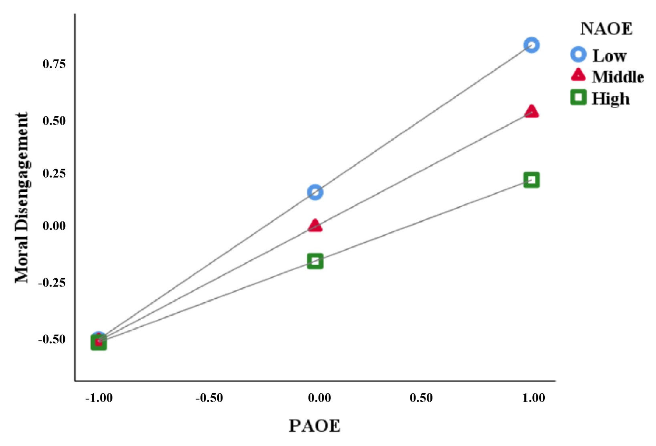 Behavsci 13 00729 g003