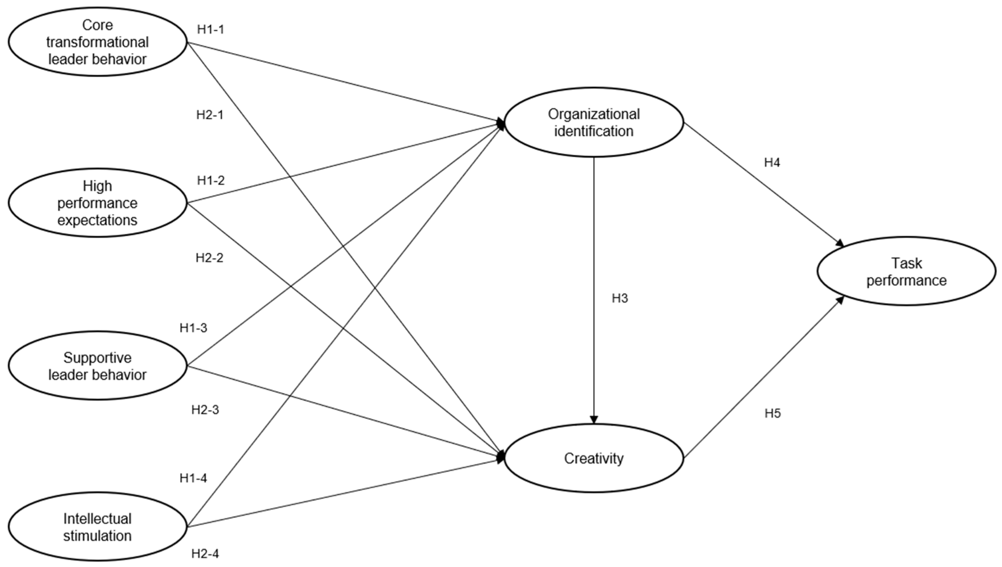 Behavsci 13 00731 g001 Behavsci 13 00731 g001