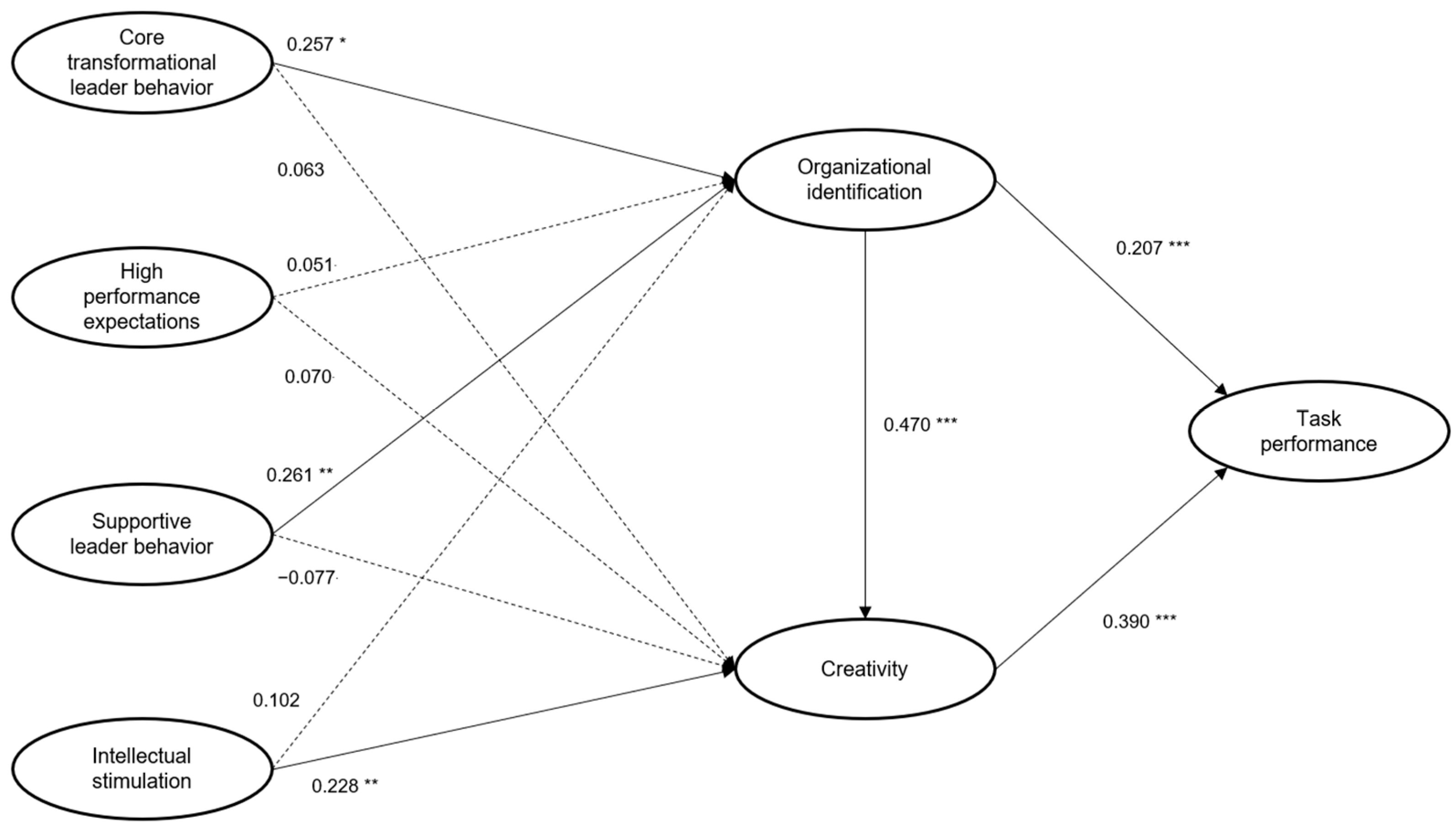 Behavsci 13 00731 g002 Behavsci 13 00731 g002