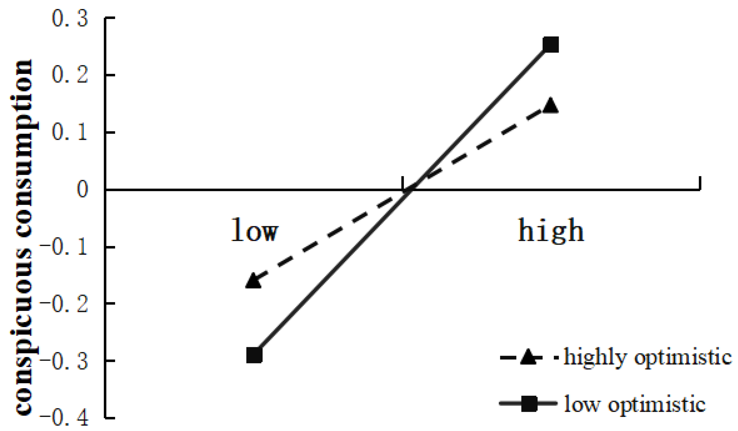 Behavsci 13 00732 g001
