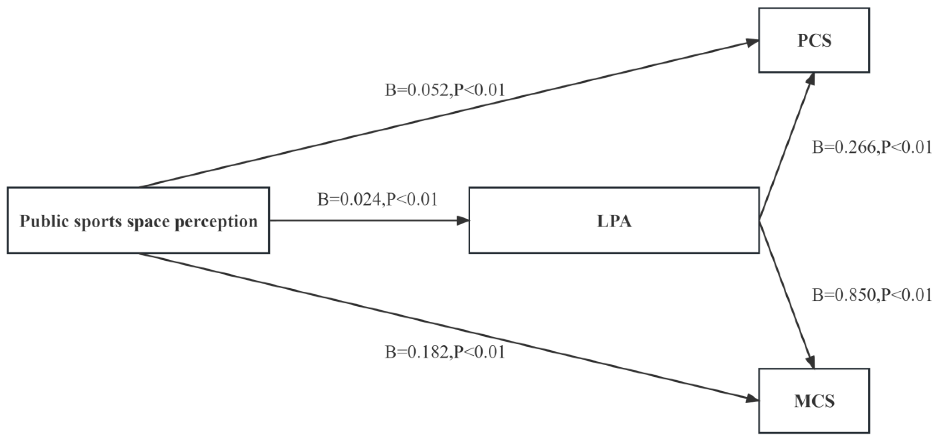 Behavsci 13 00736 g002