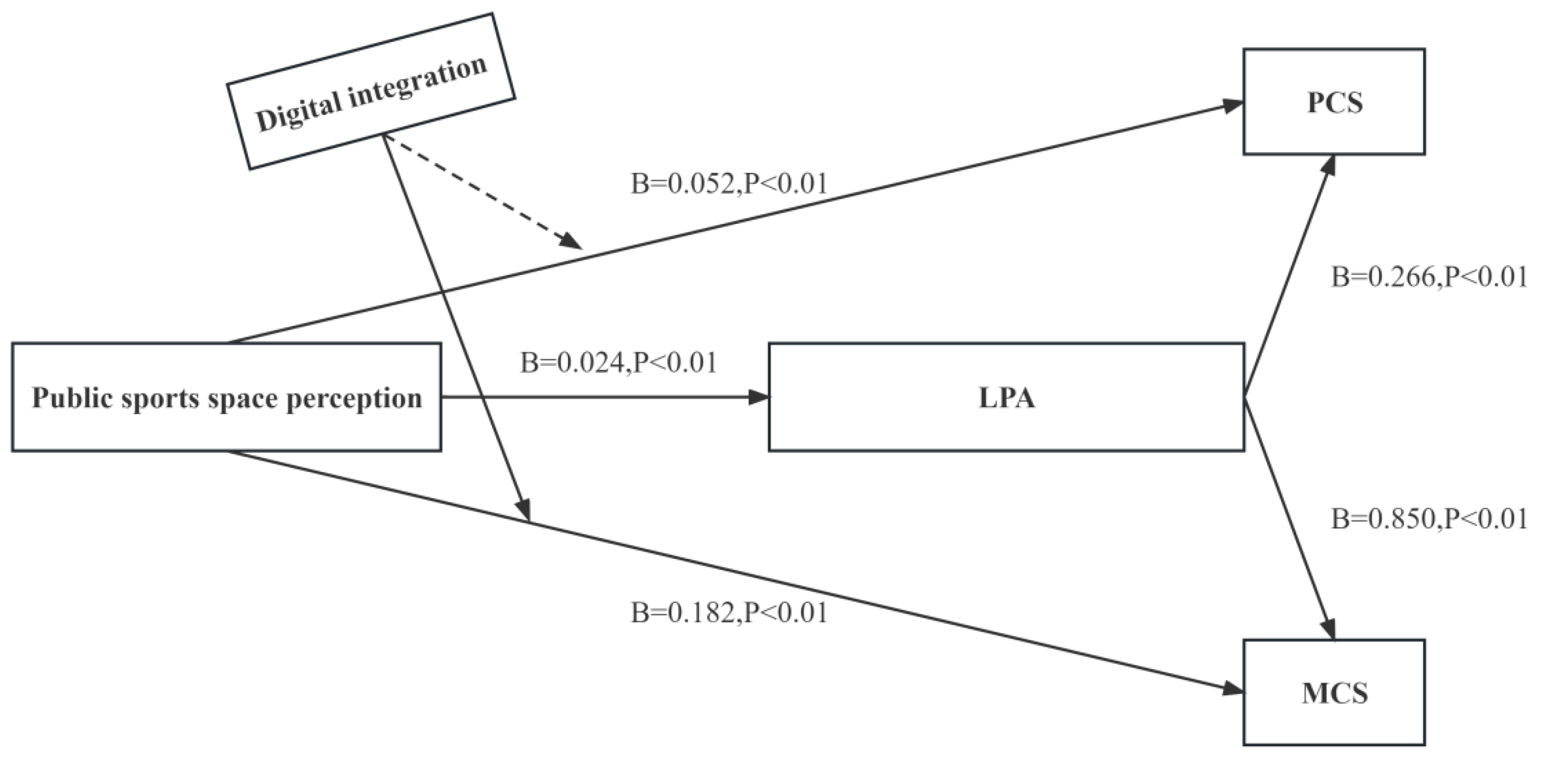 Behavsci 13 00736 g003