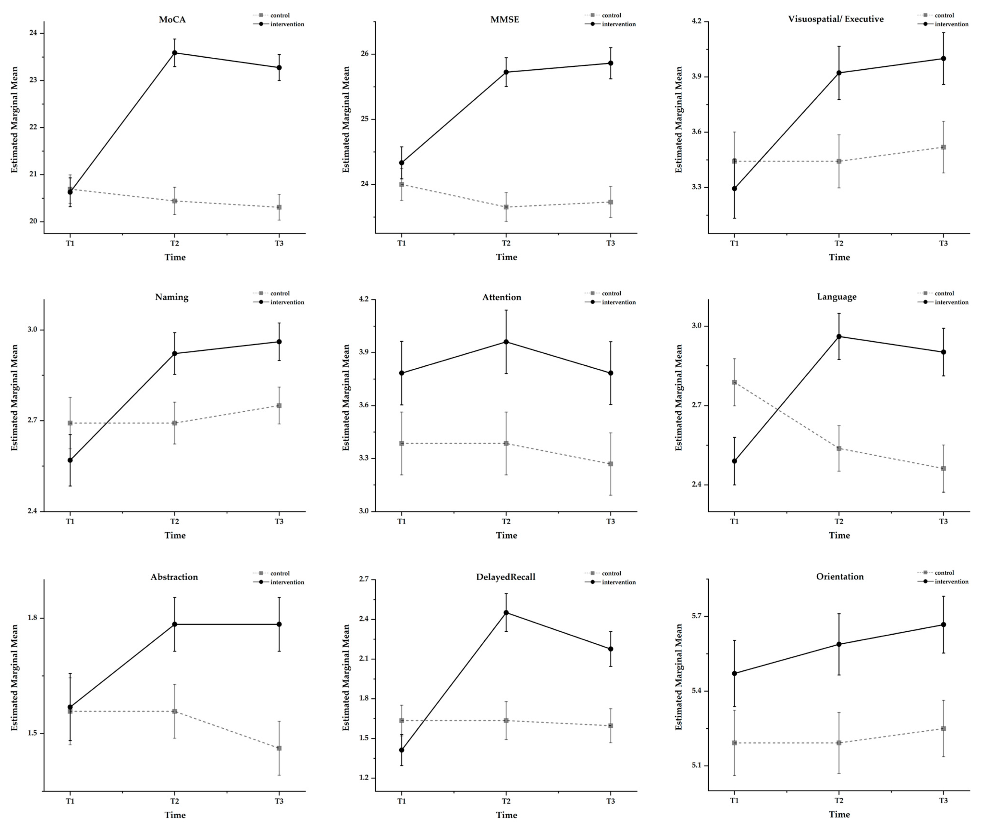 Behavsci 13 00737 g003