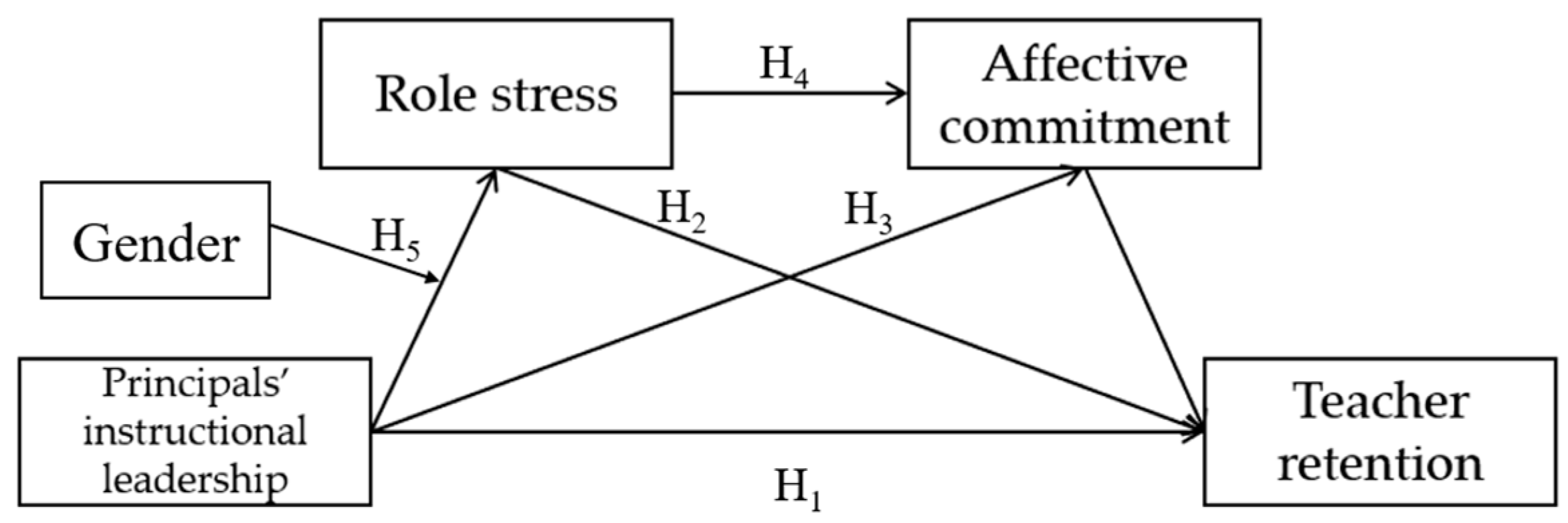 Behavsci 13 00738 g001