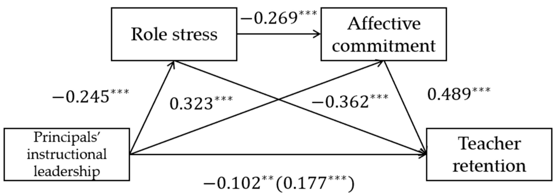 Behavsci 13 00738 g002