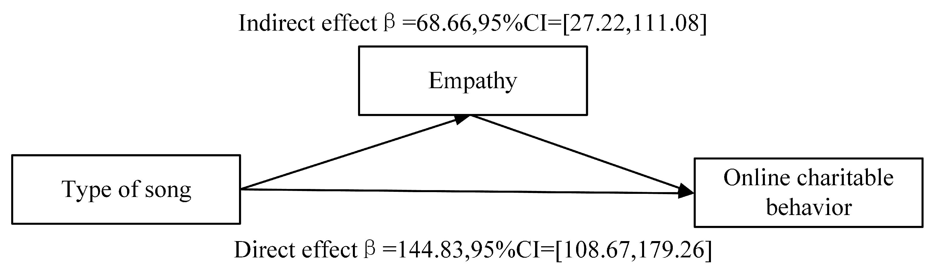 Behavsci 13 00739 g003