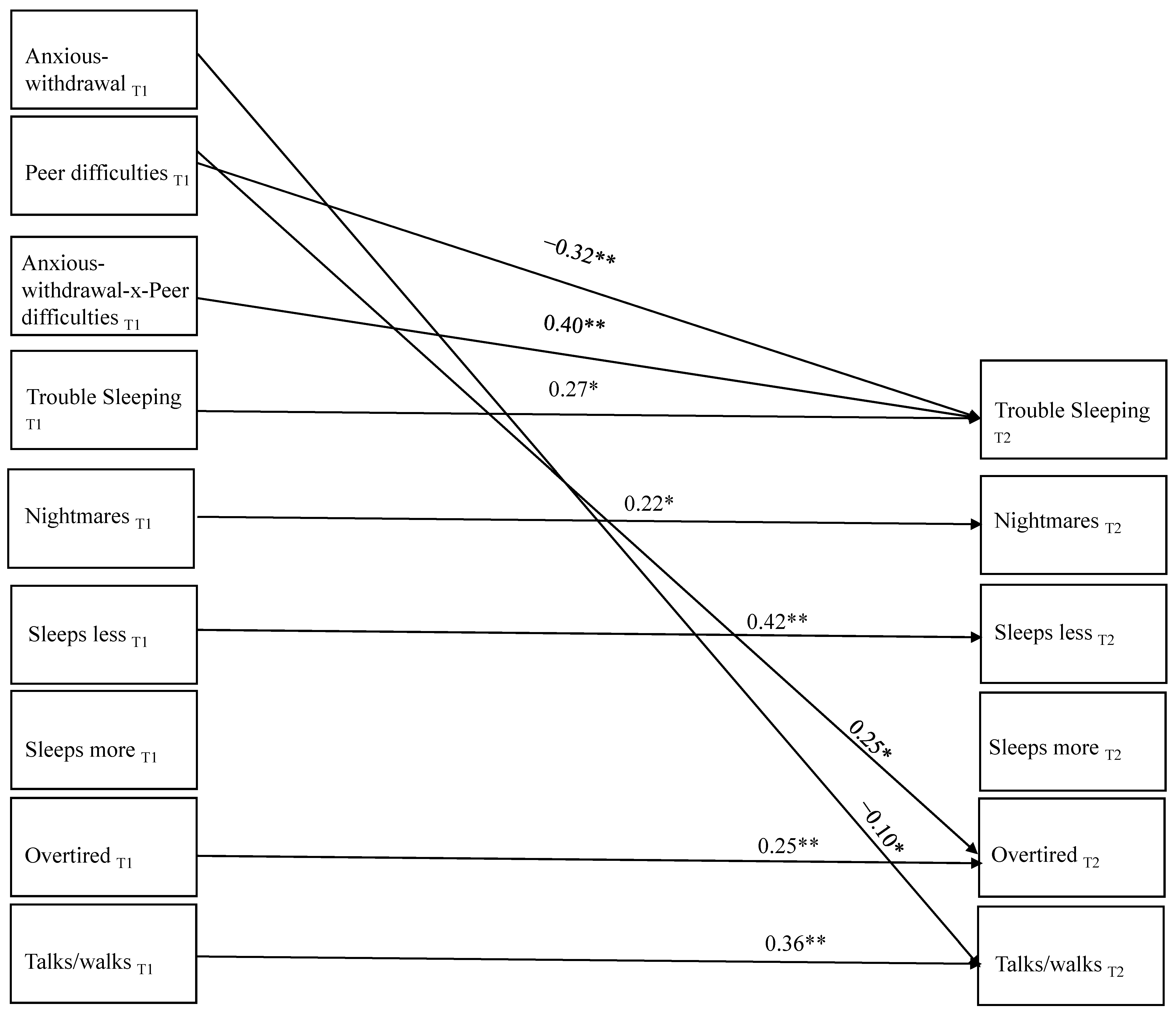 Behavsci 13 00740 g002