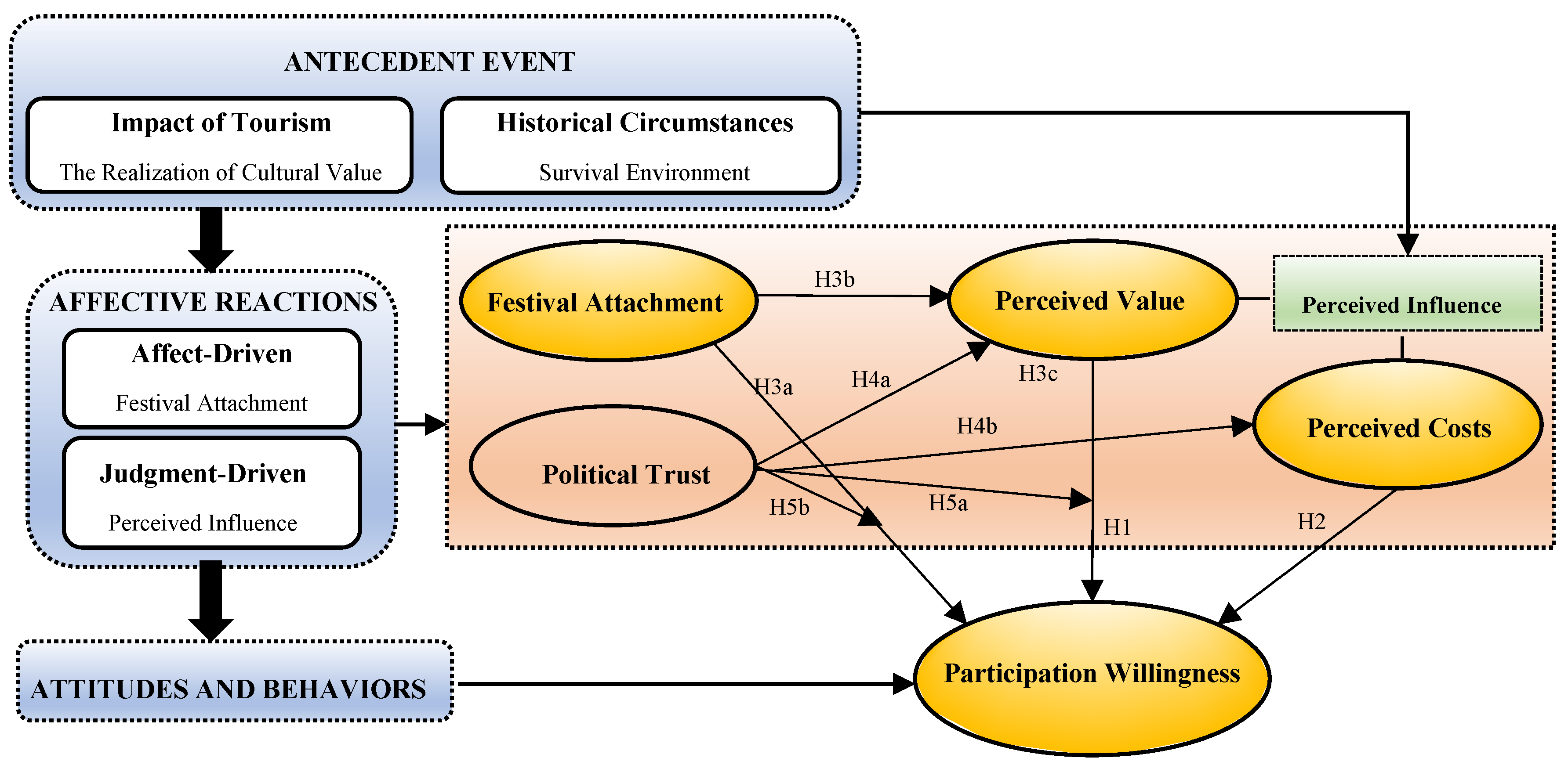 Behavsci 13 00741 g001