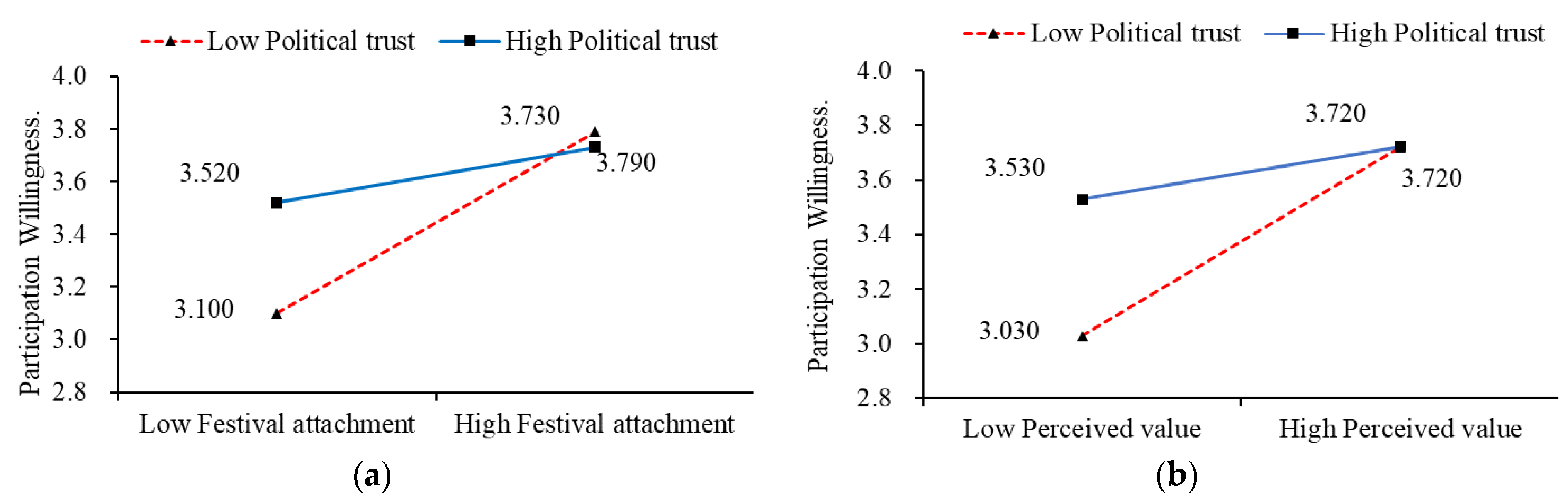 Behavsci 13 00741 g002