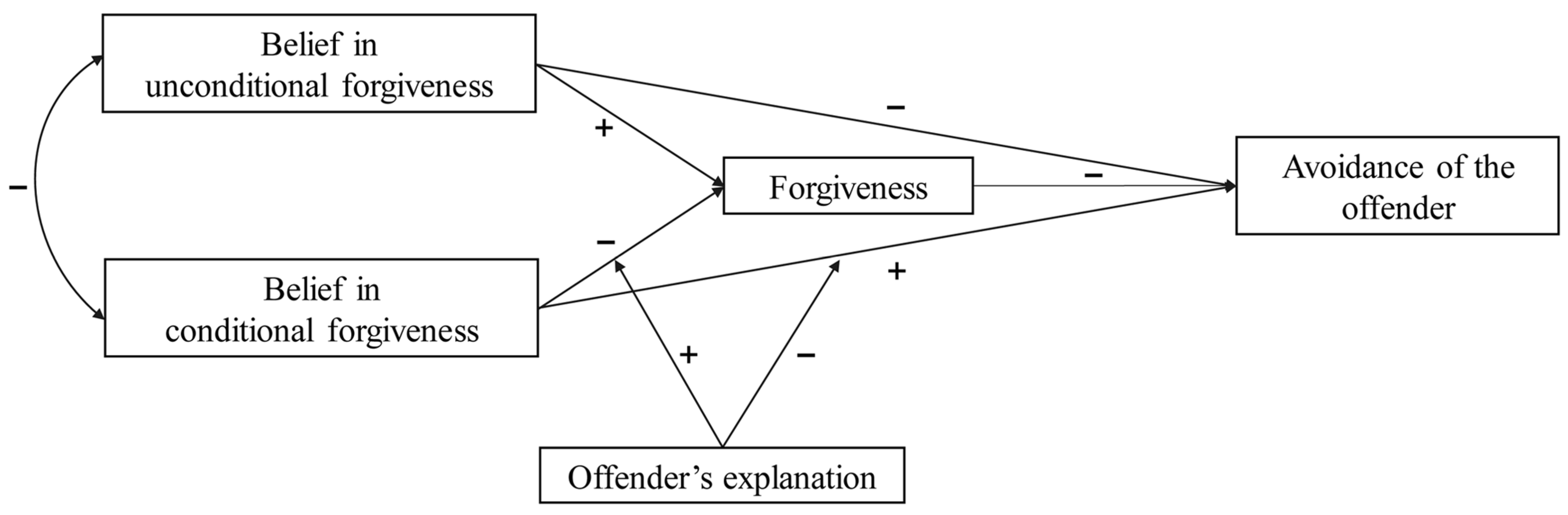 Behavsci 13 00747 g001