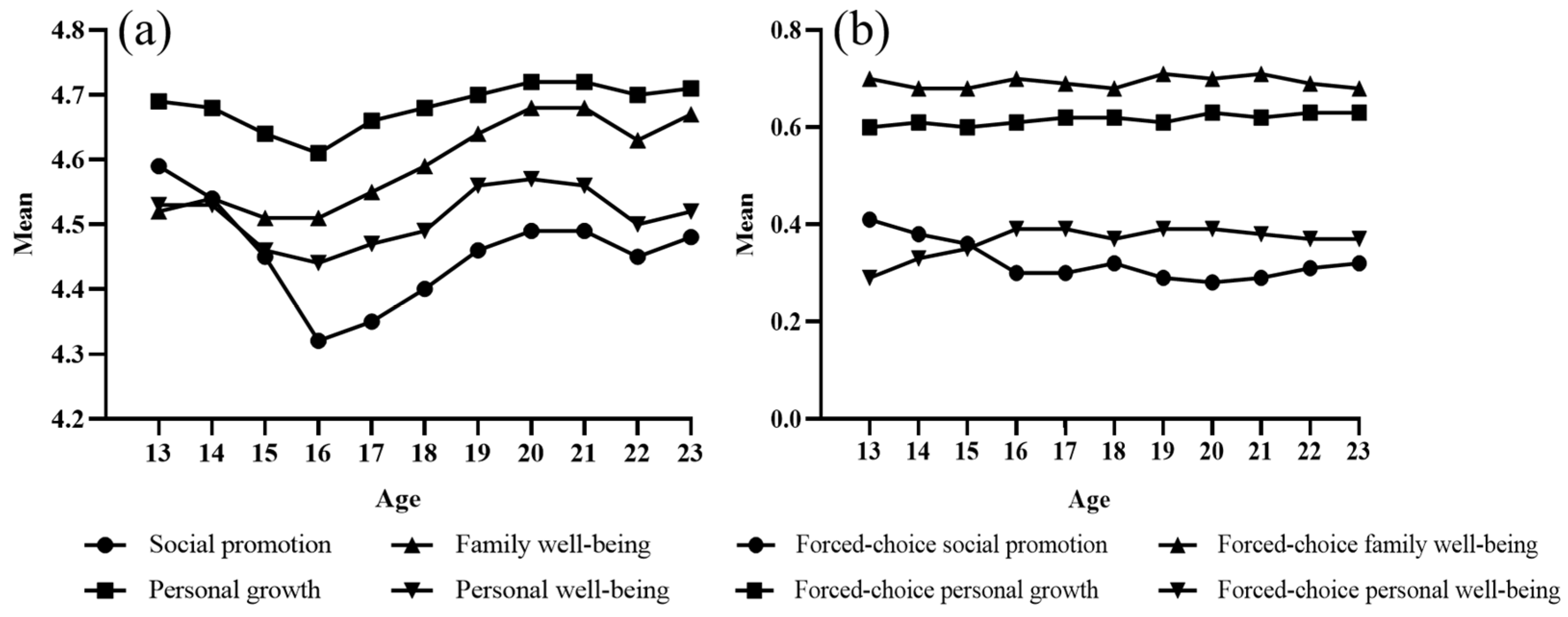 Behavsci 13 00748 g002