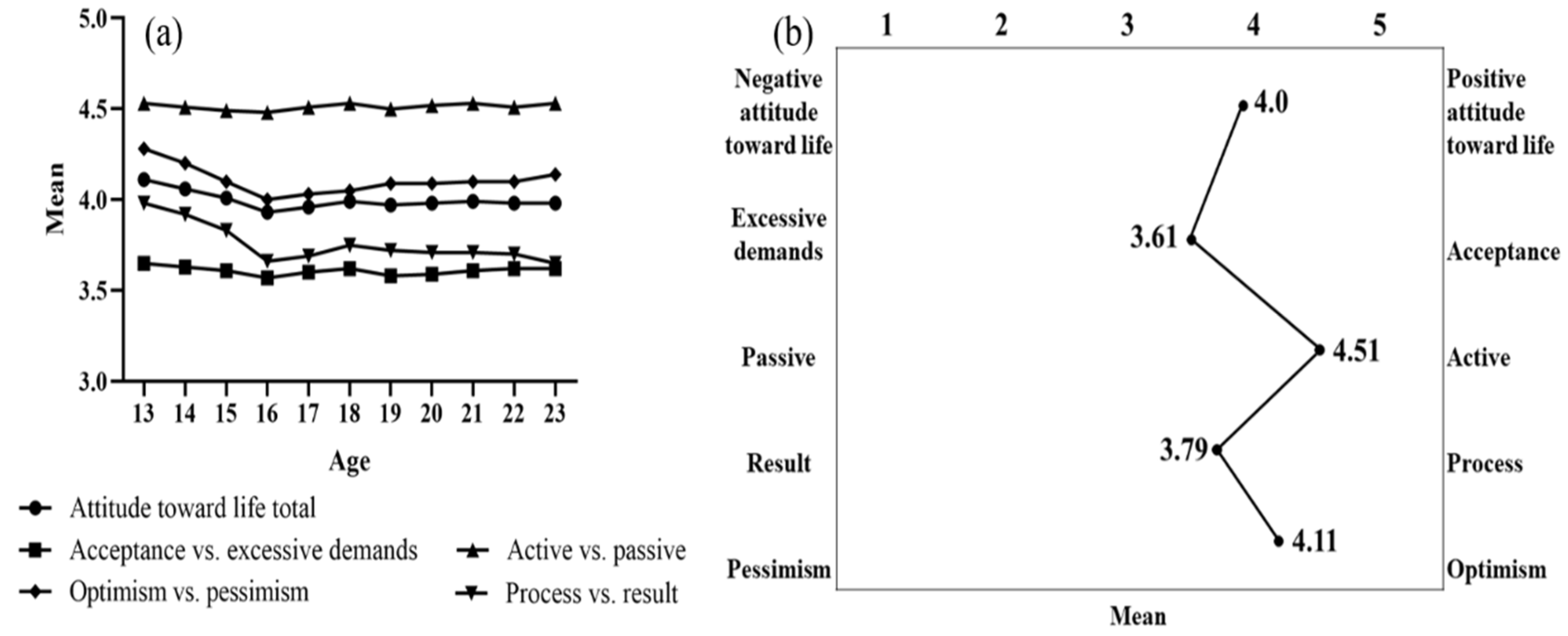 Behavsci 13 00748 g003