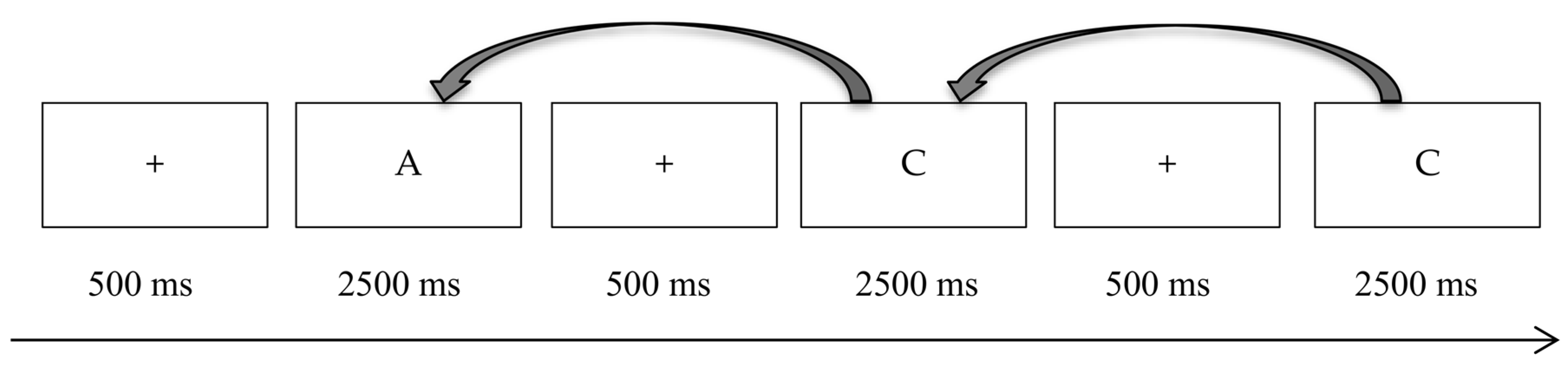 Behavsci 13 00750 g001
