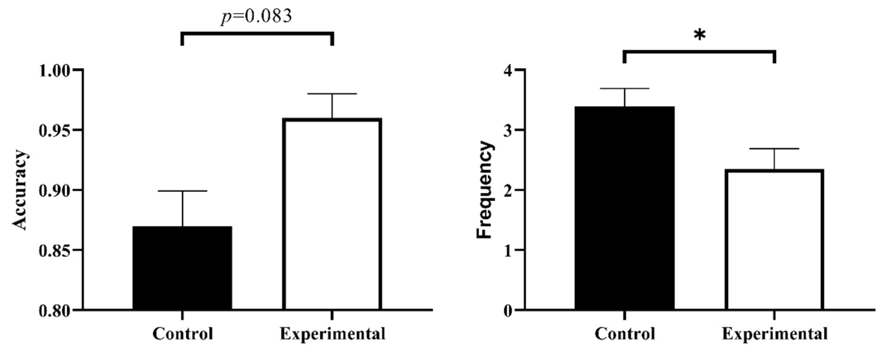 Behavsci 13 00750 g003