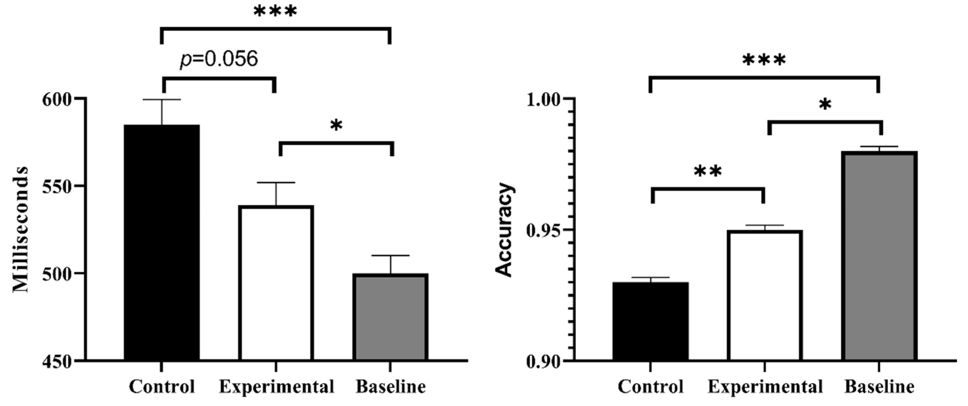 Behavsci 13 00750 g004