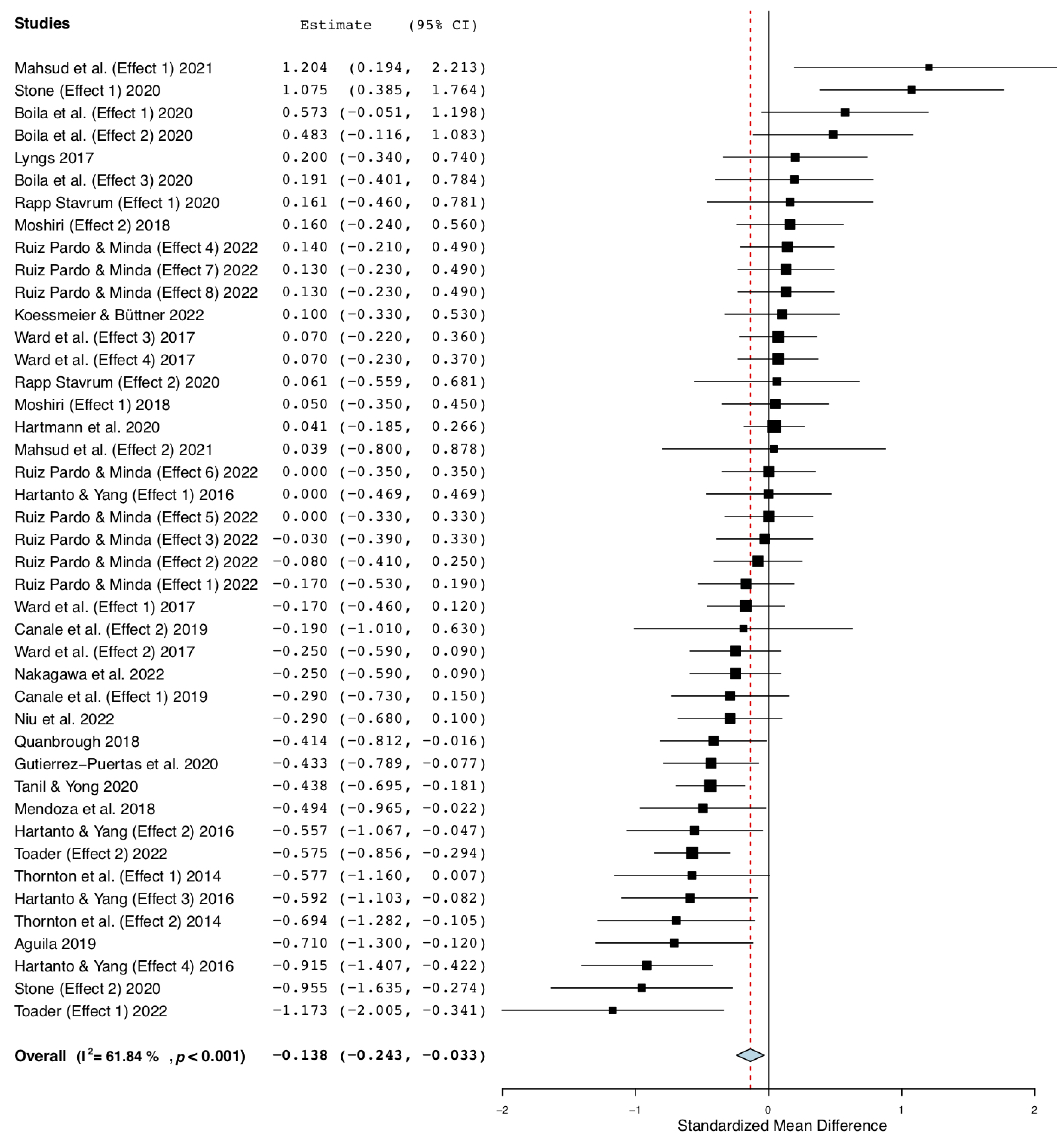 Behavsci 13 00751 g002