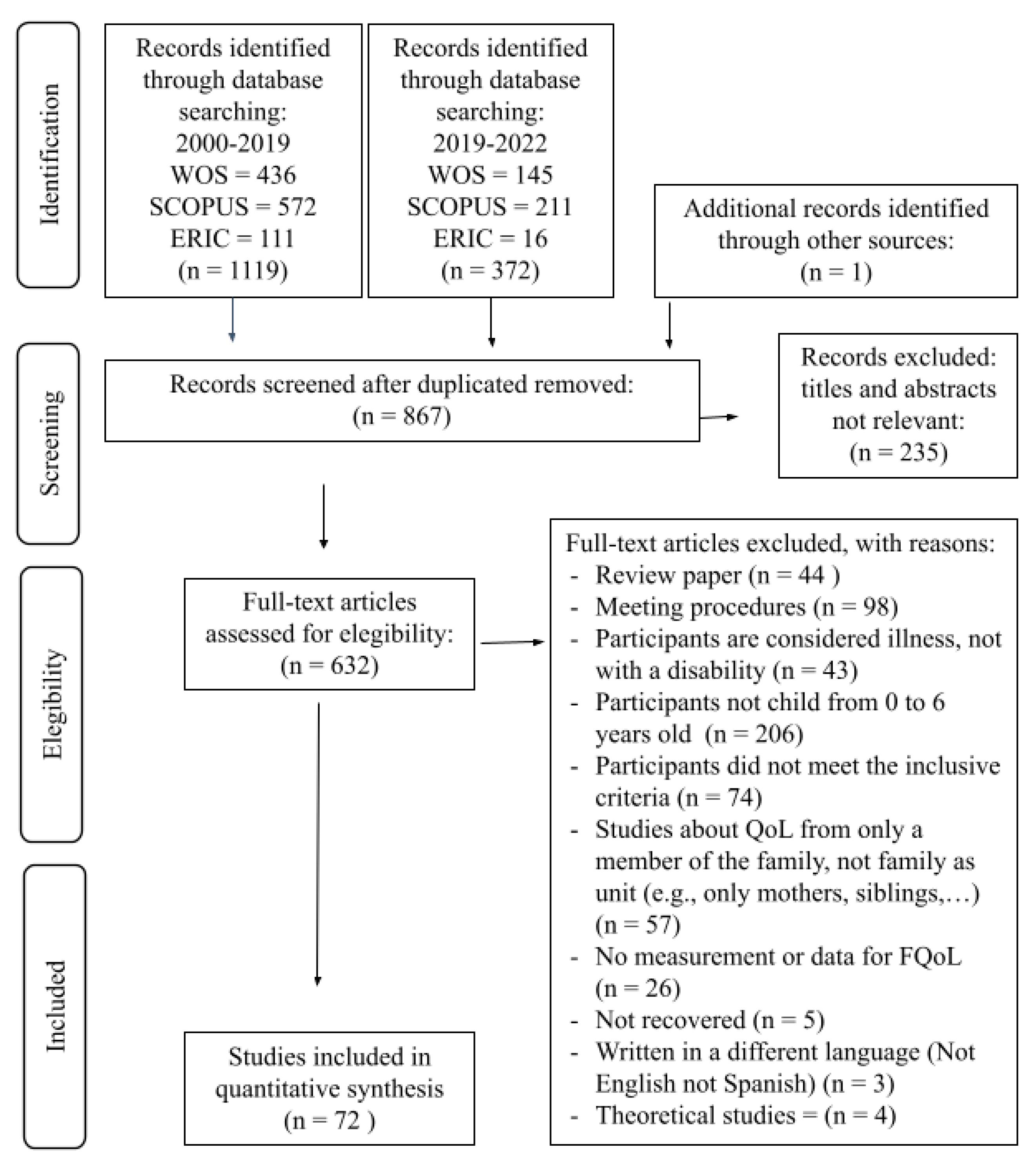 Behavsci 13 00753 g001