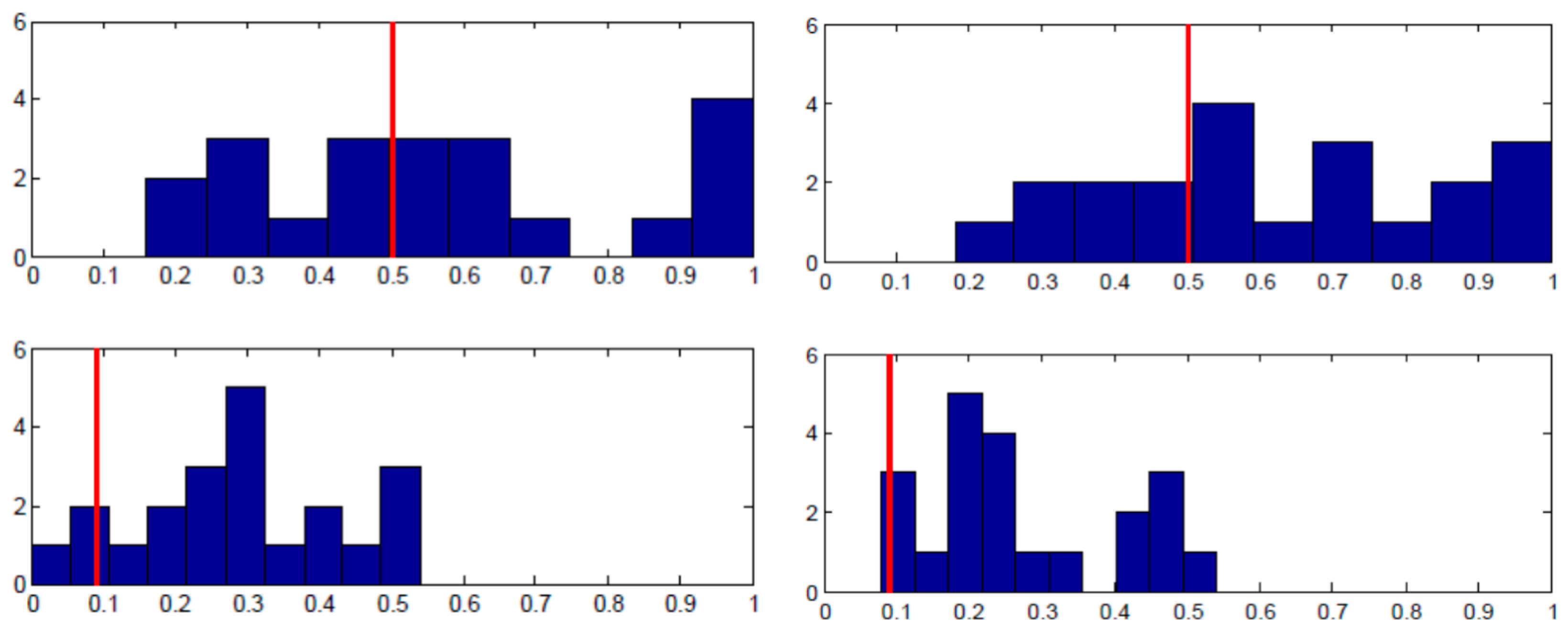 Behavsci 13 00757 g004