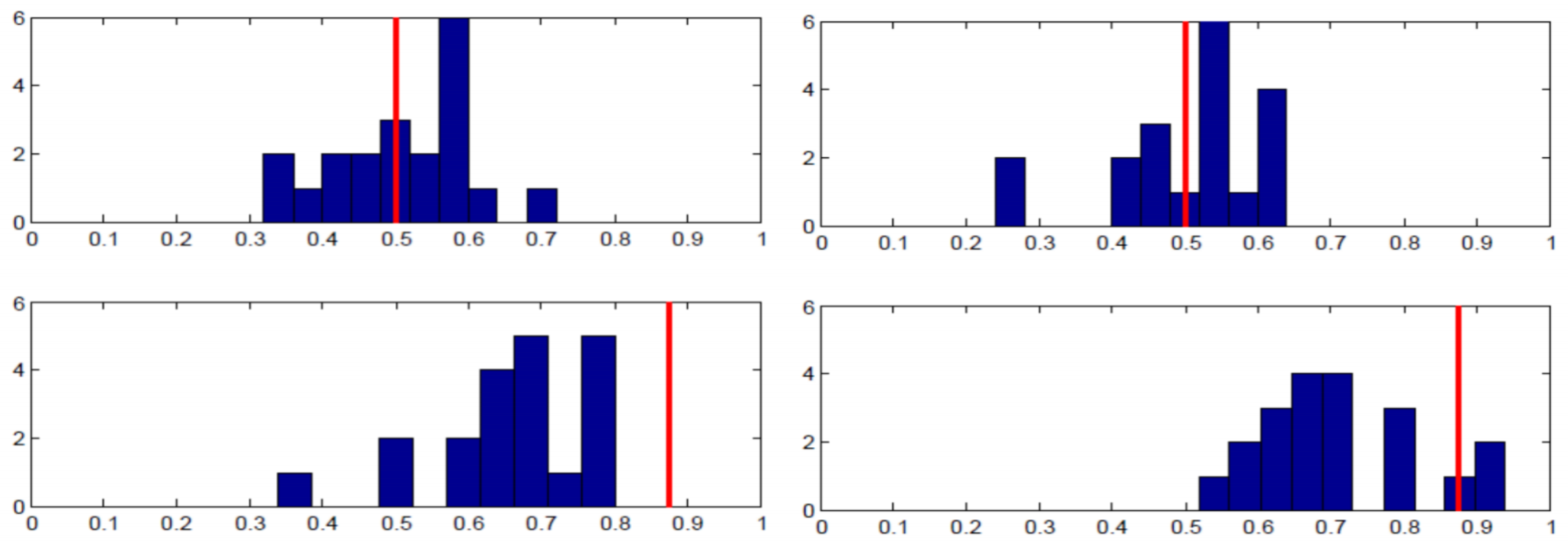 Behavsci 13 00757 g008