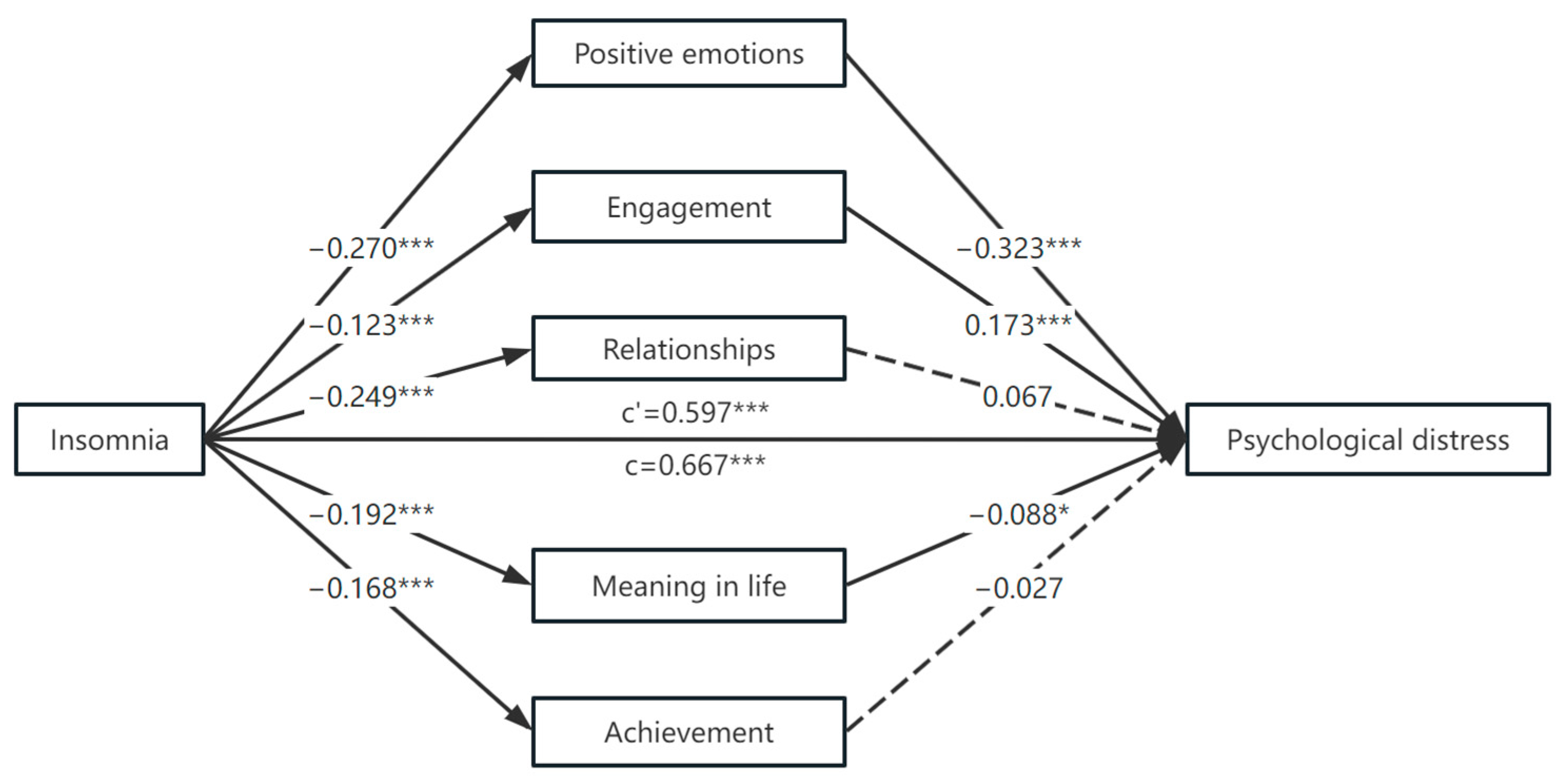 Behavsci 13 00764 g001