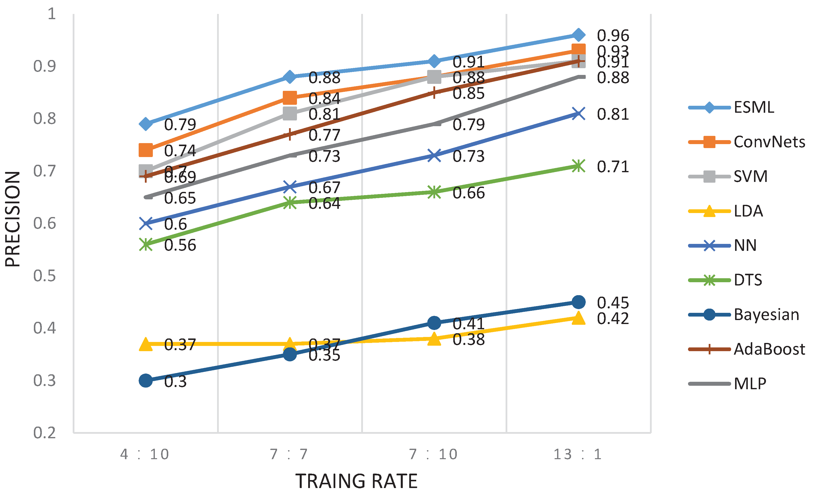 Behavsci 13 00765 g005
