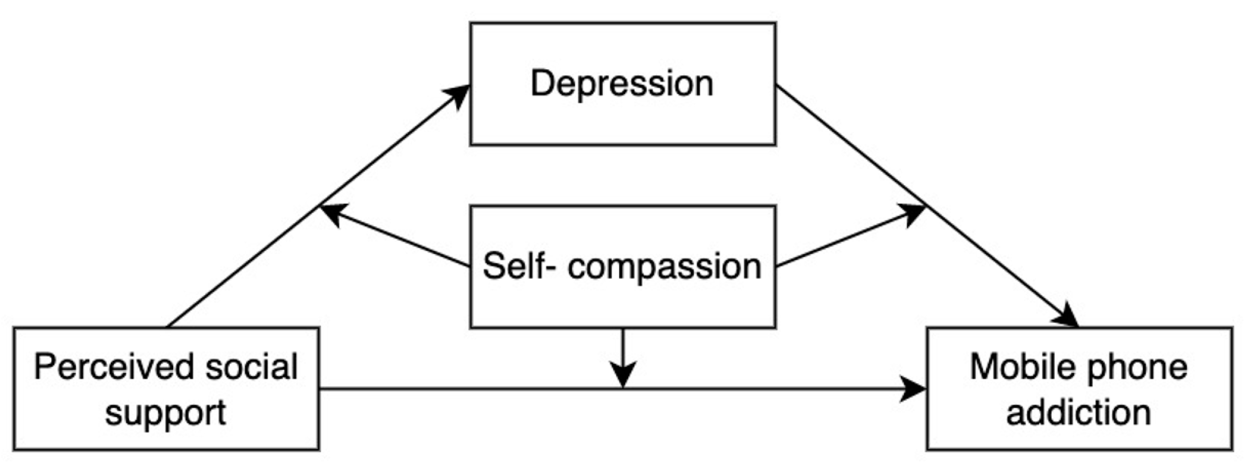 Behavsci 13 00769 g001