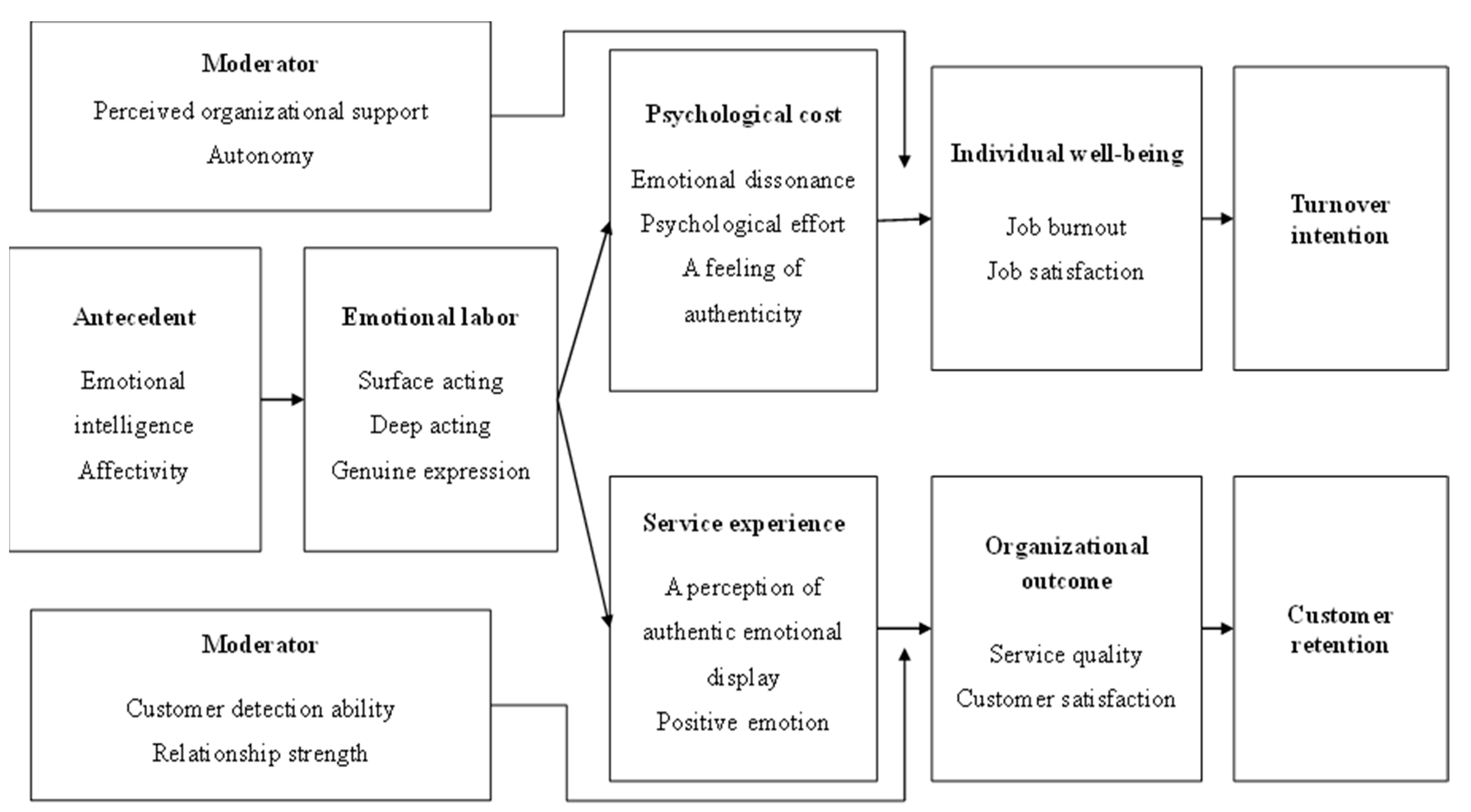 Behavsci 13 00771 g001