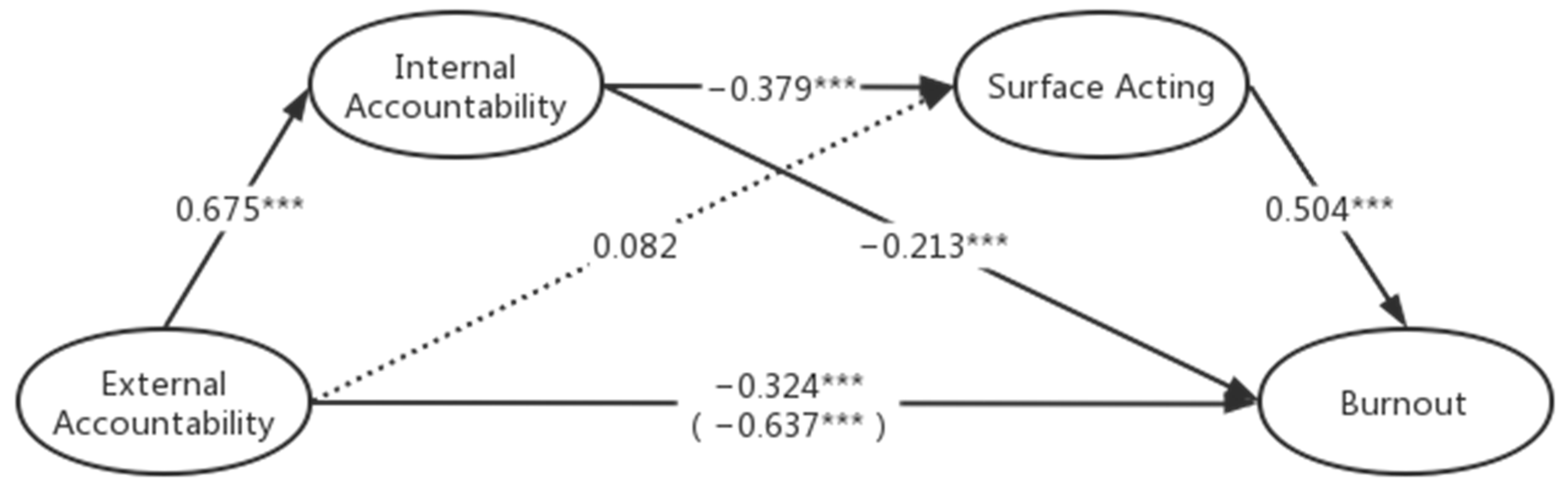 Behavsci 13 00772 g001