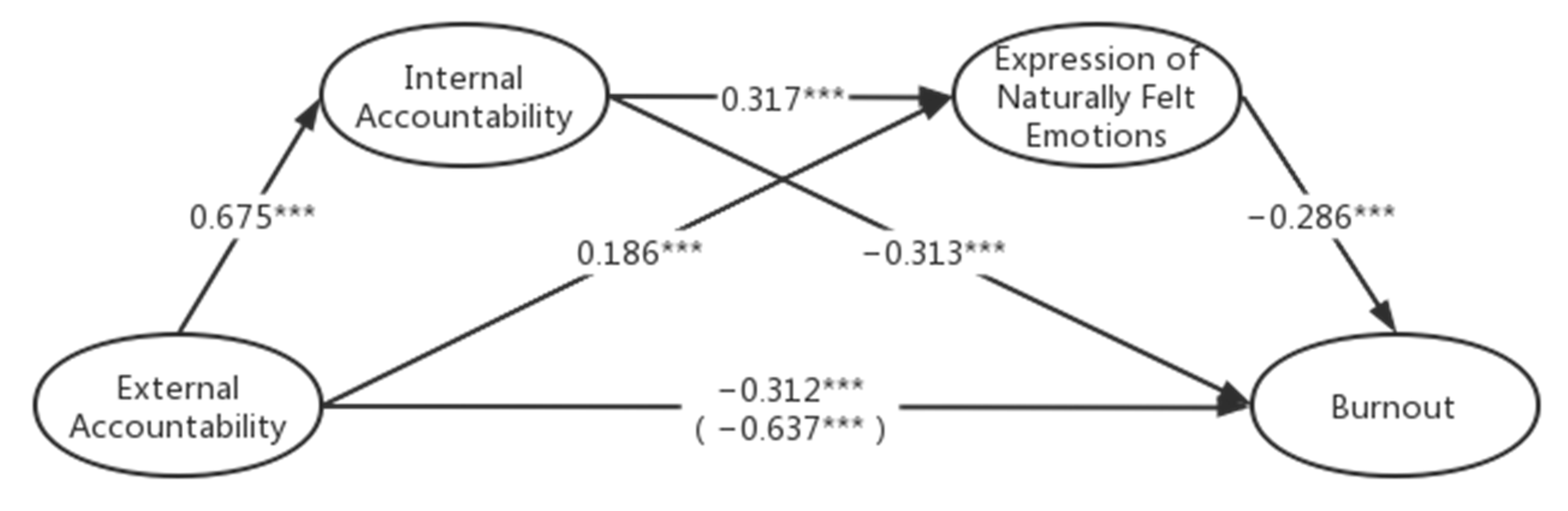 Behavsci 13 00772 g003